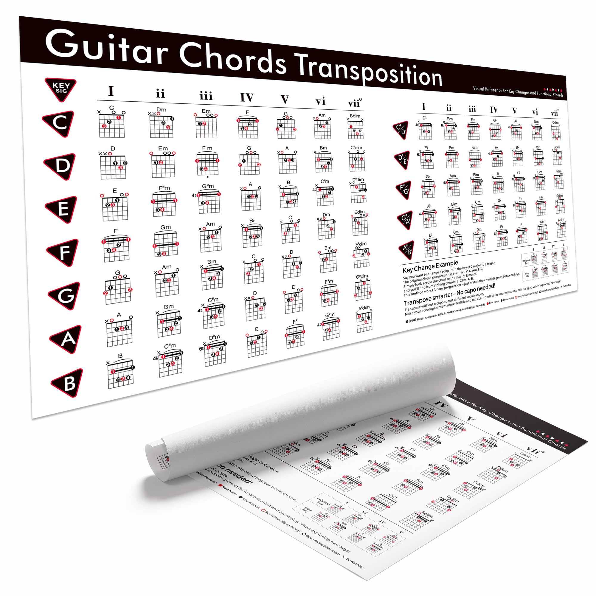 TiMitA Guitar Chord Chart Poster Bundle of Guitar Chords Scales Triads Tone, Laminated Guitar Chord Chart Poster for Guitar Beginner Adult or Kid to Learn Acoustic Electric Guitar, Set of 2