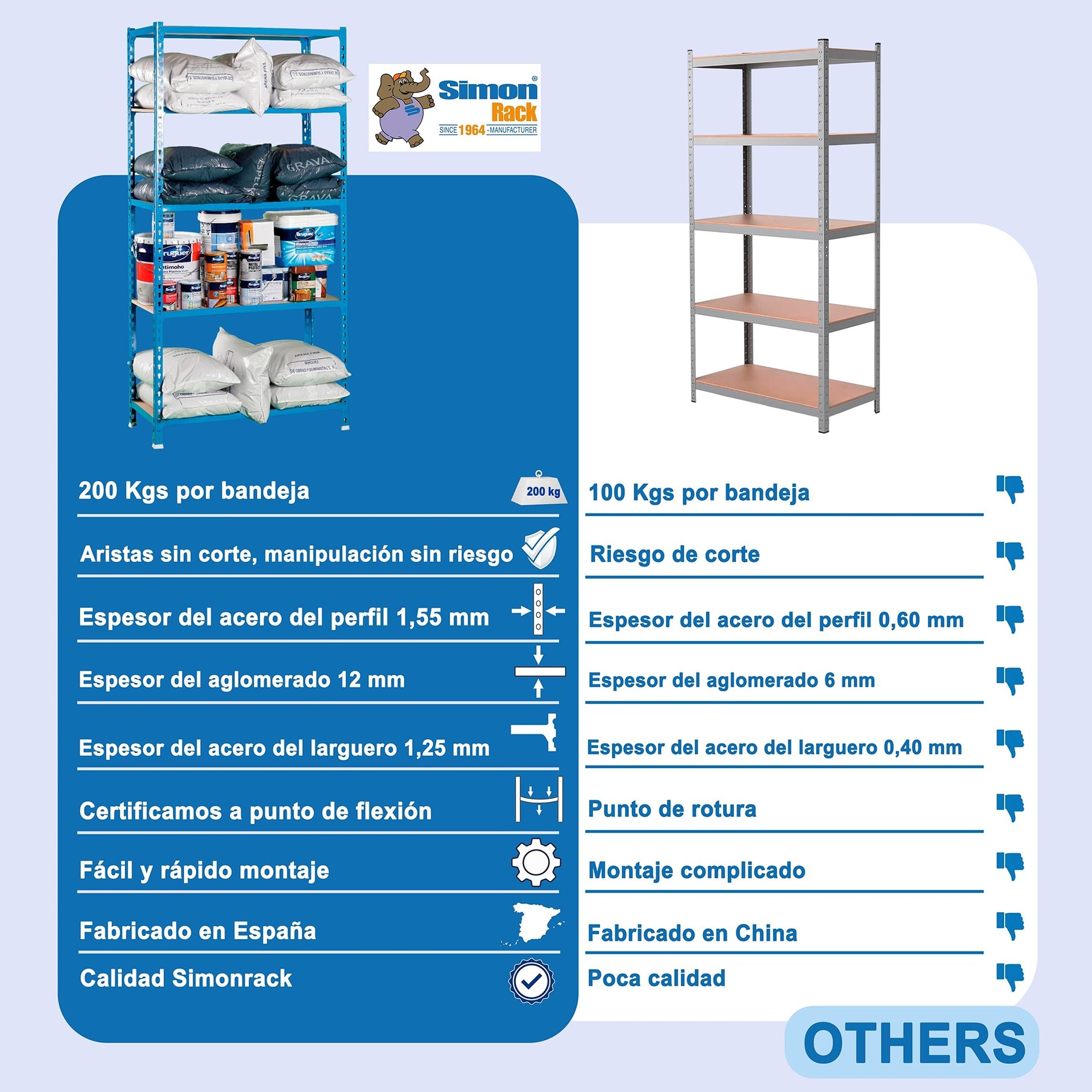 SimonRack Estanteria Metalica, 5 Baldas Madera Ajustables, 200 kg de Punto Flexión, 2000x1200x500 mm, Estantería Almacenaje, Sin tornillos, Azul/Naranja/Madera - Maderclick | 5 Alturas, Bandeja Madera, 200 kg de Punto Flexión, Azul/Naranja , Pintura antic