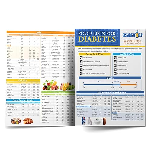 Zastic! Laminated 8.5"x11" Diabetes Food Chart & Meal Planner for