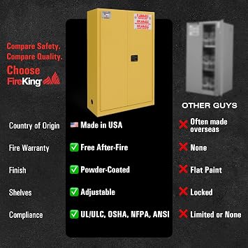 FireKing 45 Gallon Flammable Safety Cabinet, Manual Door