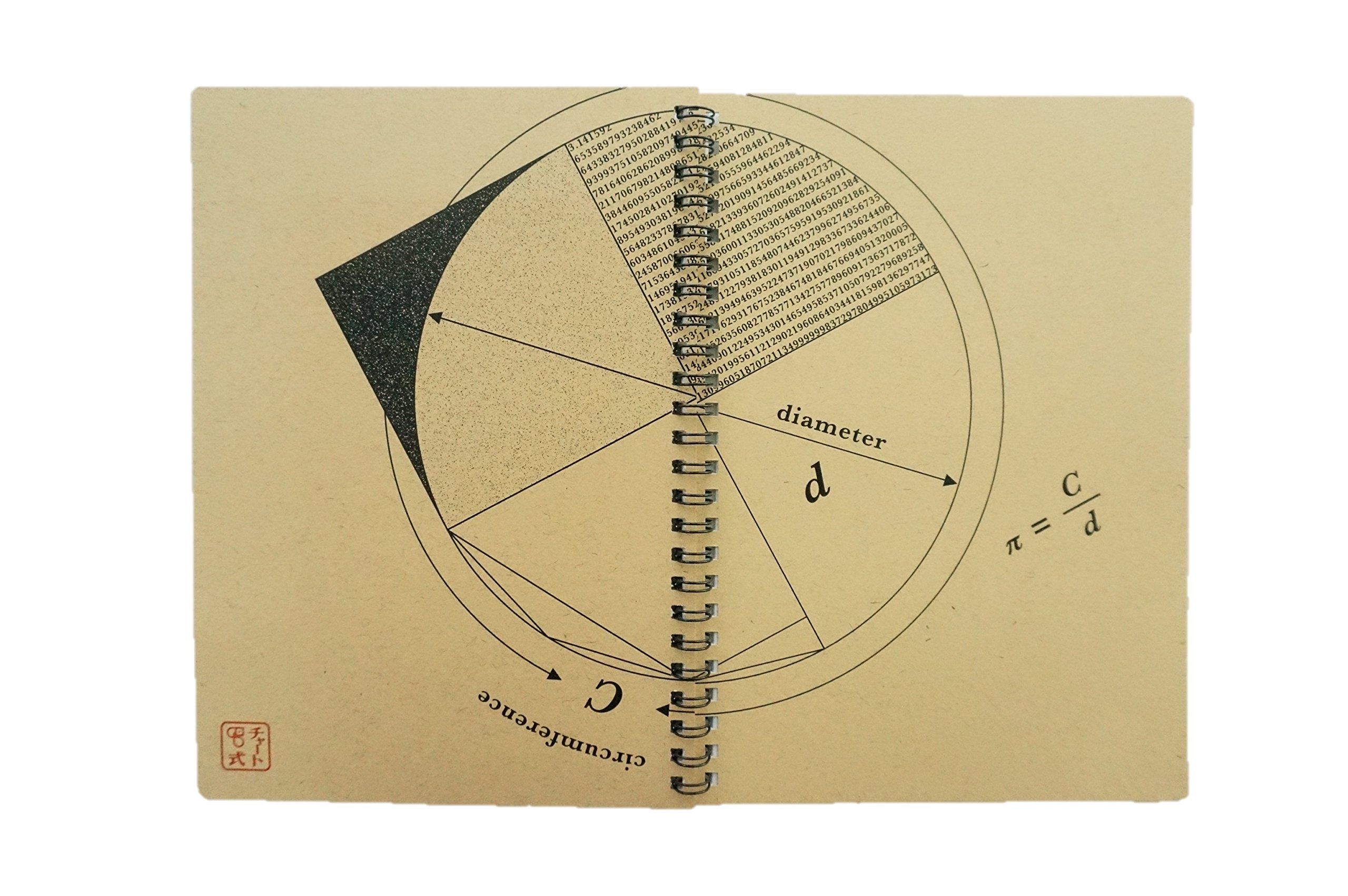 Amazon | ノート（円周率） A5 60枚 数研グッズ | ノート | 文房具