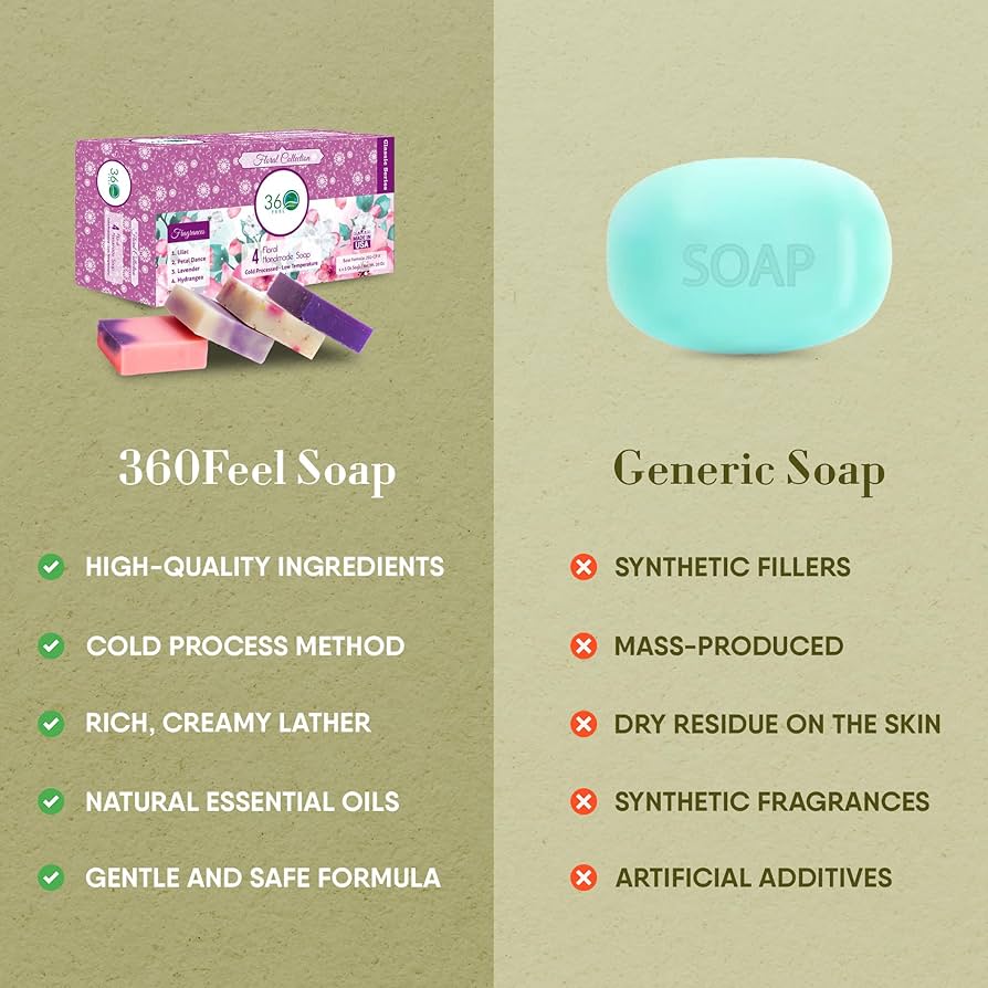 Amazon.com : 360 Feel - Floral Bar Soap Set - Made in the