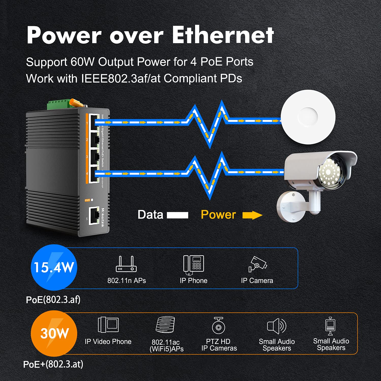 MokerLink Store - MokerLink 5 Port Gigabit Ethernet Switch, with 4-Port PoE