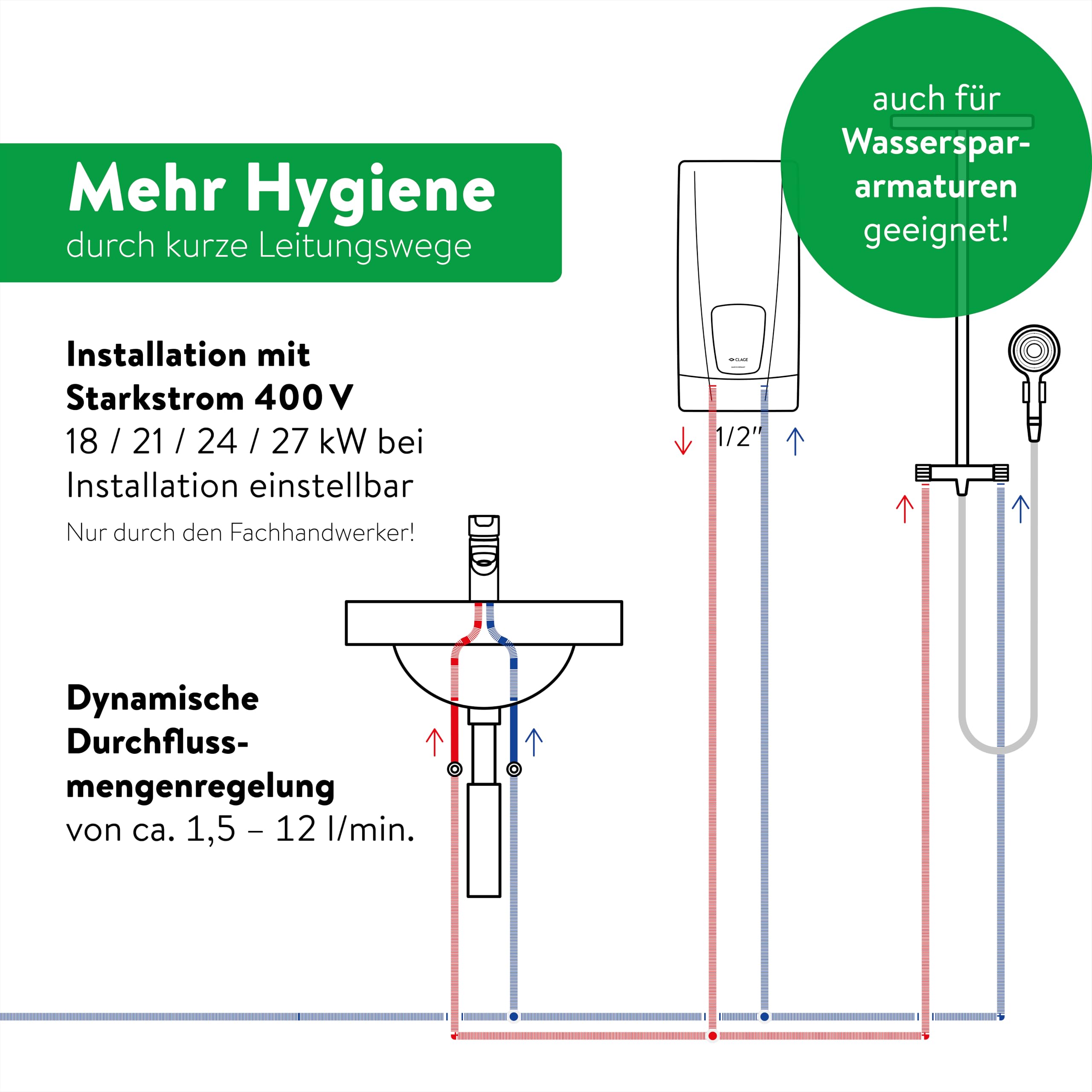 CLAGE DEX Next S vollelektronischer Durchlauferhitzer 18–27 kW, ECO-Modus | Vollelektronisch geregelt, gradgenau 20–60°C, E-Paper-Display, BT-Fernbedienung, TWIN TEMPERATURE Control, VDE-GS, 3200-36450