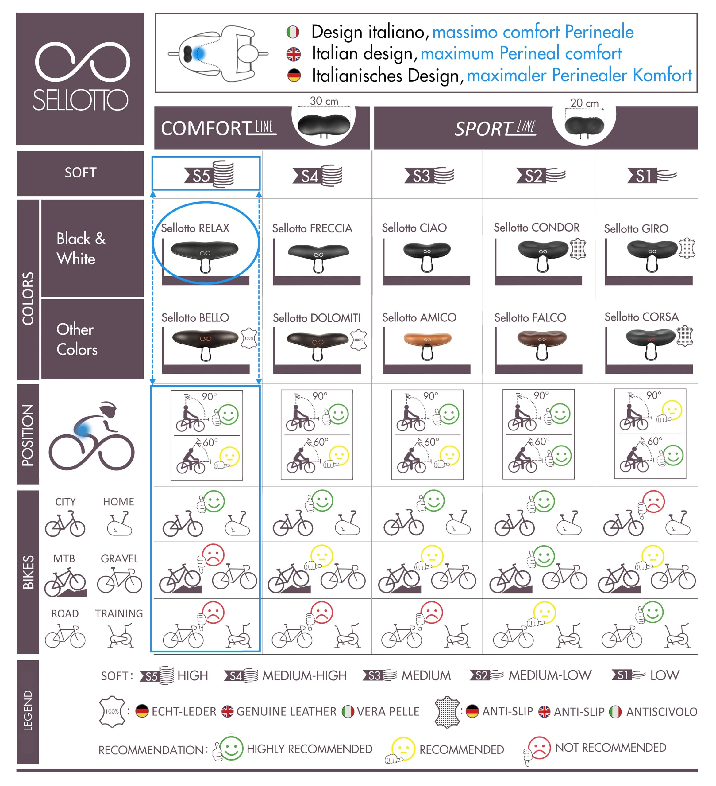 SellOttO Relax – versione B1 standard – Sella larga e comoda in gel, antiprostata per uomo e antisfregamento per donna, ideale per bici da città ed ebike