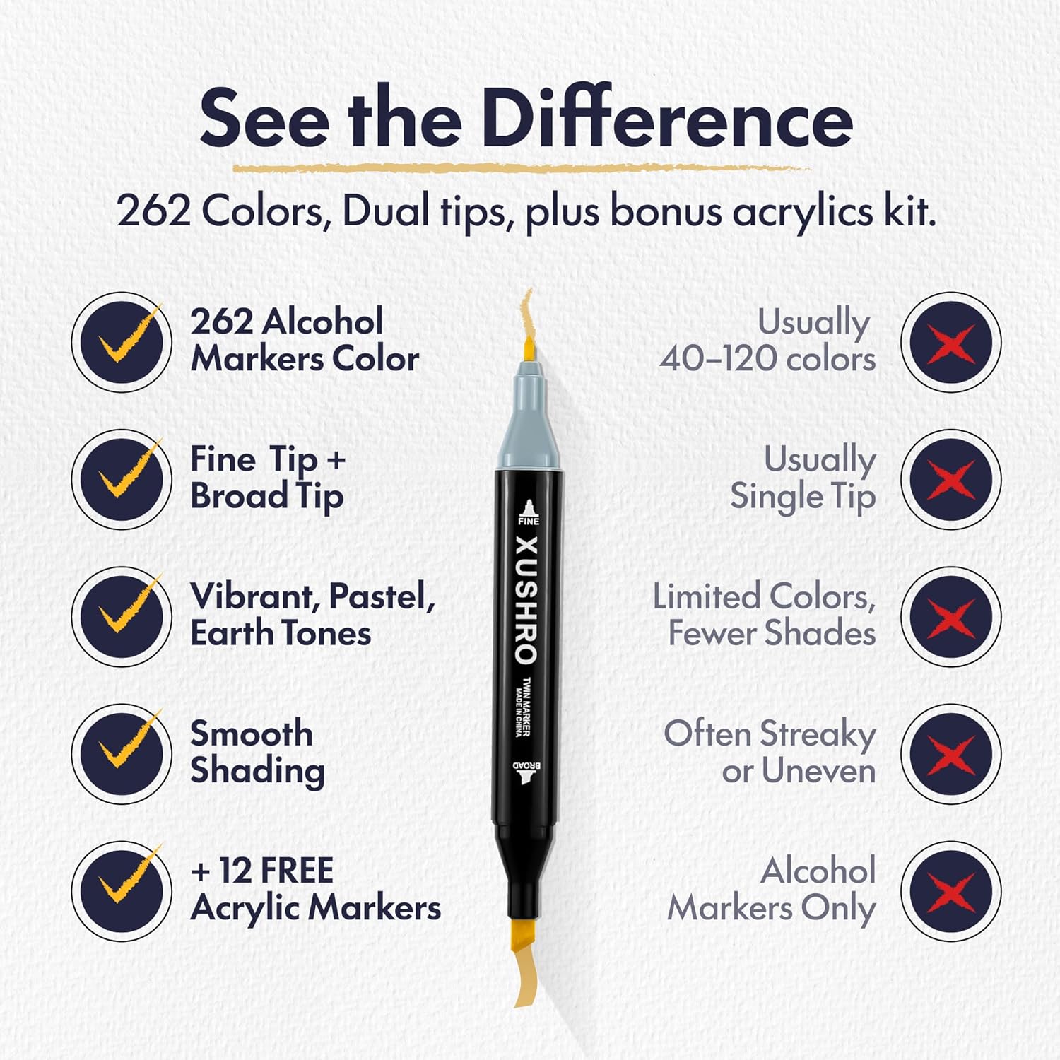 Dual Tip Alcohol Markers Set – Black 262+2 Fine & Chisel Tips Drawing Kit with 12 Extra Acrylic Paint Markers, No Bleed & Blending Marker Sets for Adults and Kids Coloring Books & Drawing Stuff