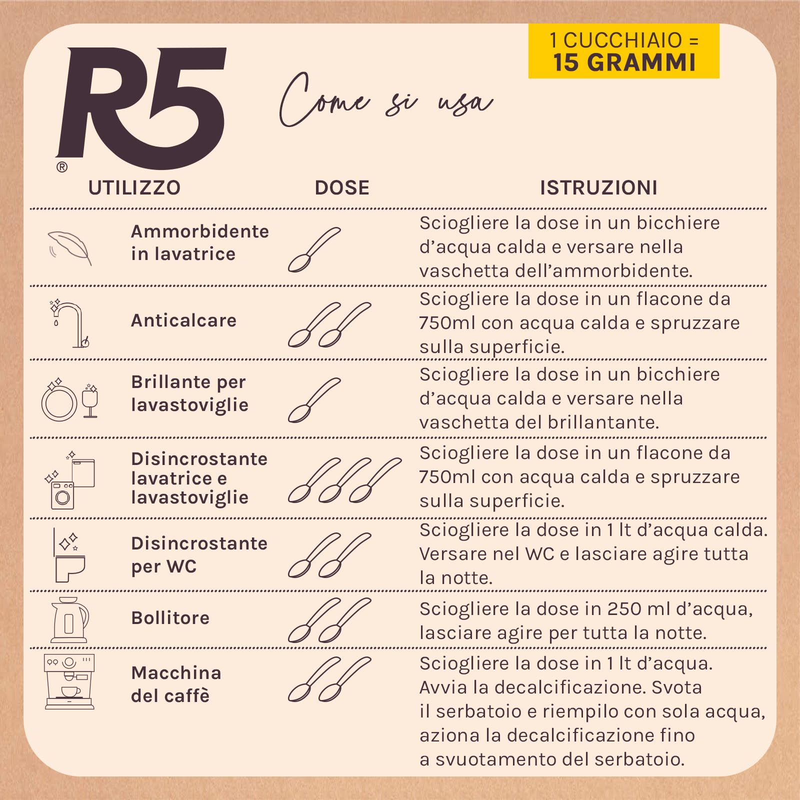 R5, Acido Citrico in Polvere, 1Kg, Anticalcare Multiuso, Disincrostante, Brillantante e Ammorbidente, Inodore