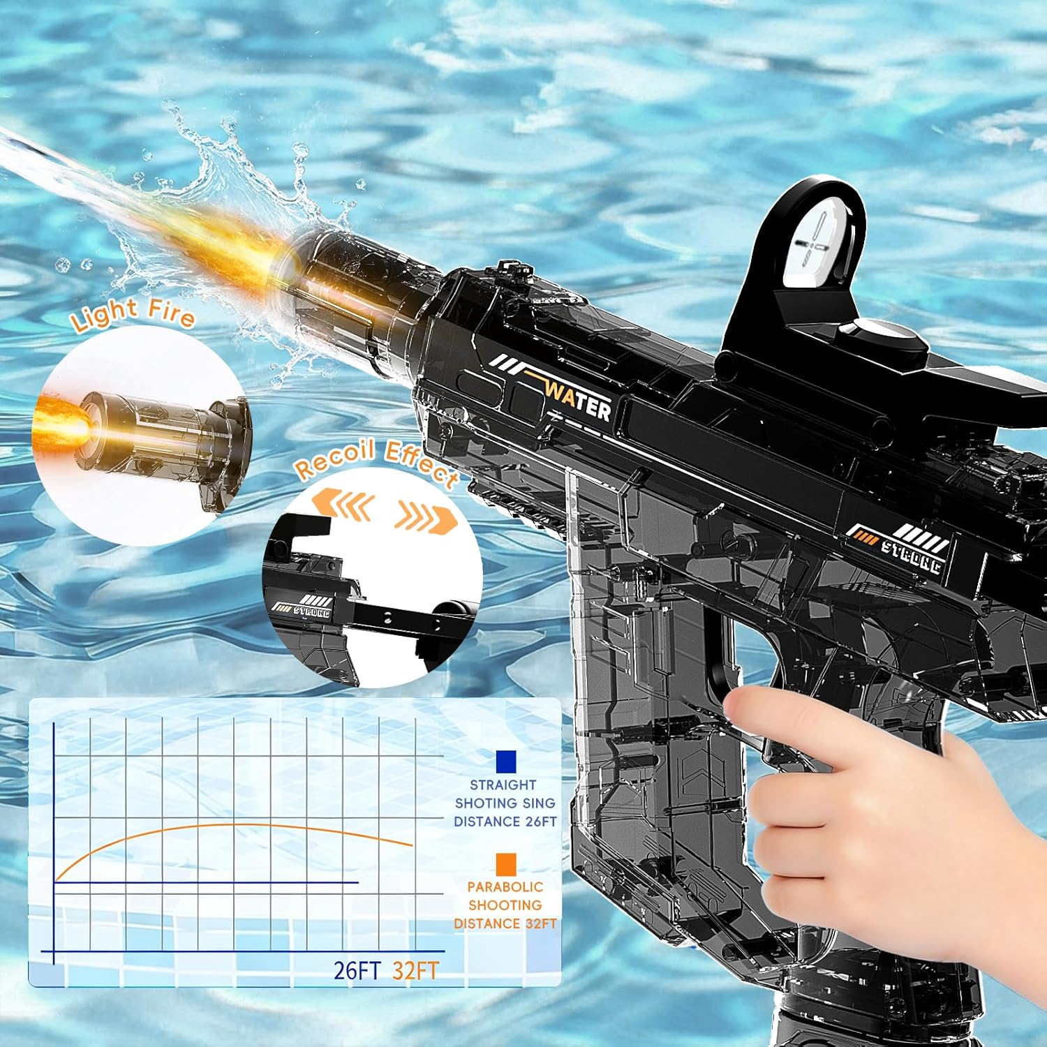 2PCS Electric Squirt Water Gun for Adult & Kids, Automatic Water Blaster Toy with Battery Powered, Long Range & High Capacity, Water Pistol for Outdoor Pool Beach Backyard Play Water Game