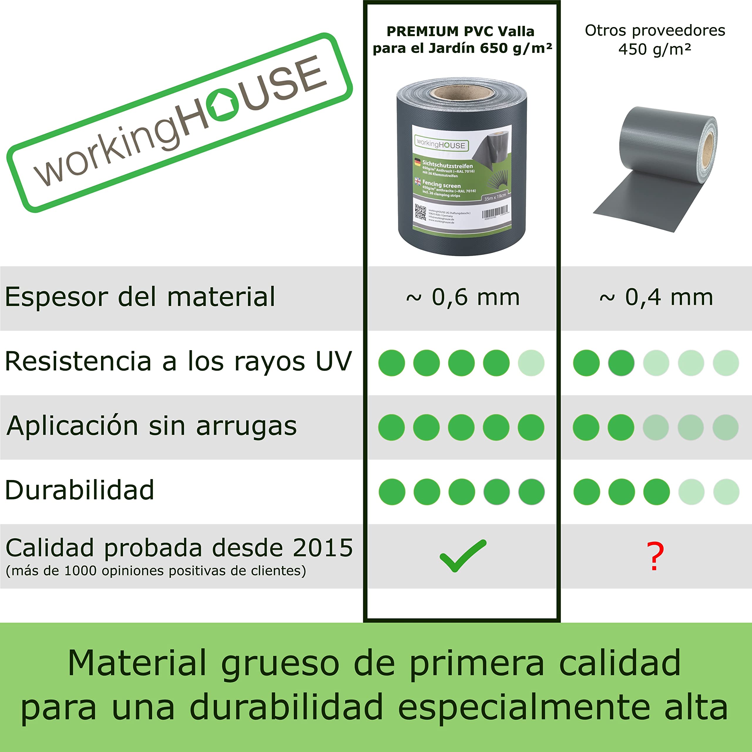 Workinghouse PVC pantalla de privacidad tiras para valla de doble piquete - 650g 35m x 19cm - valla de privacidad valla de jardín pantalla de privacidad película de valla - incl. 26 clips