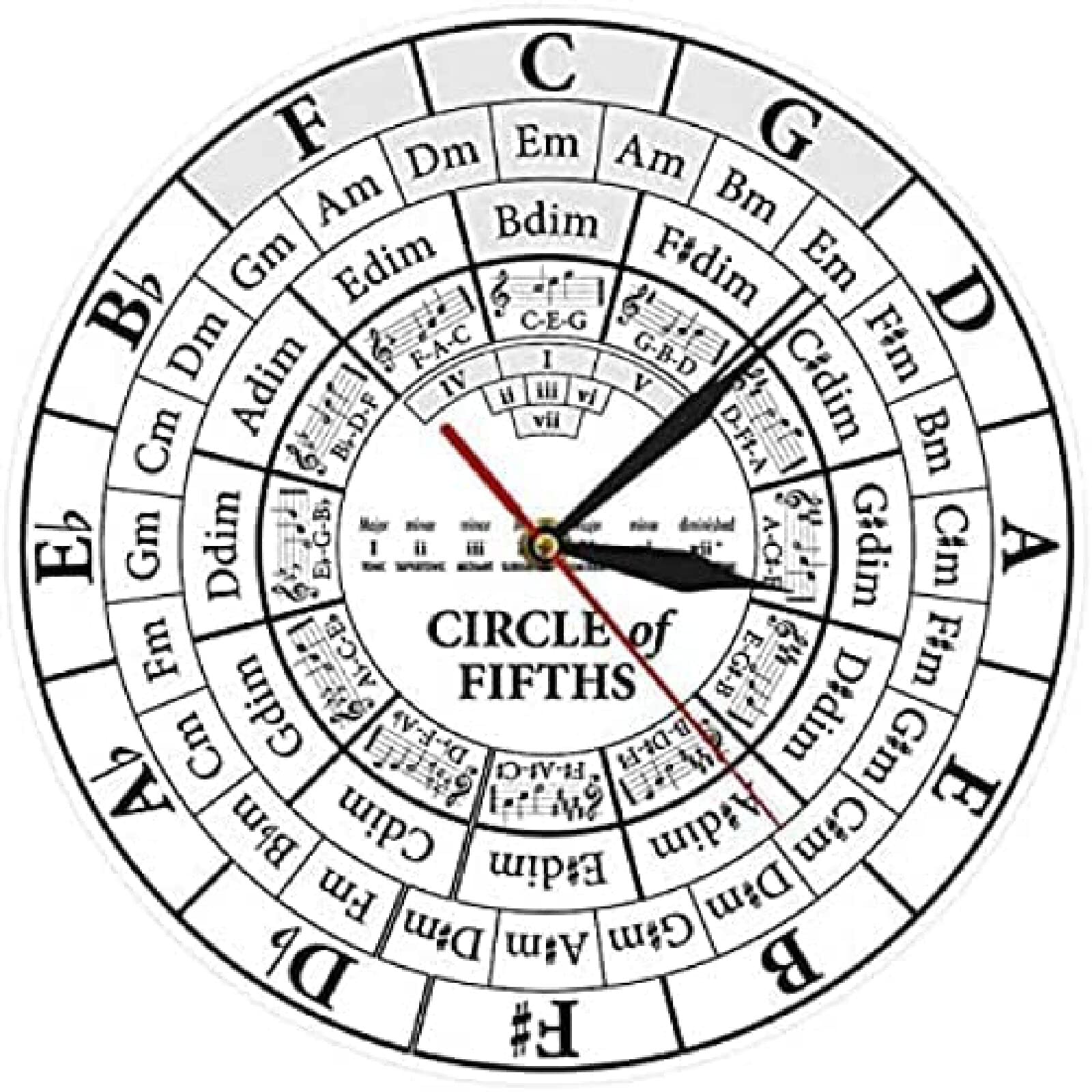 Buy Kitchen clock 12 Inch Battery Operated Wall Clock Circle Of Fifths