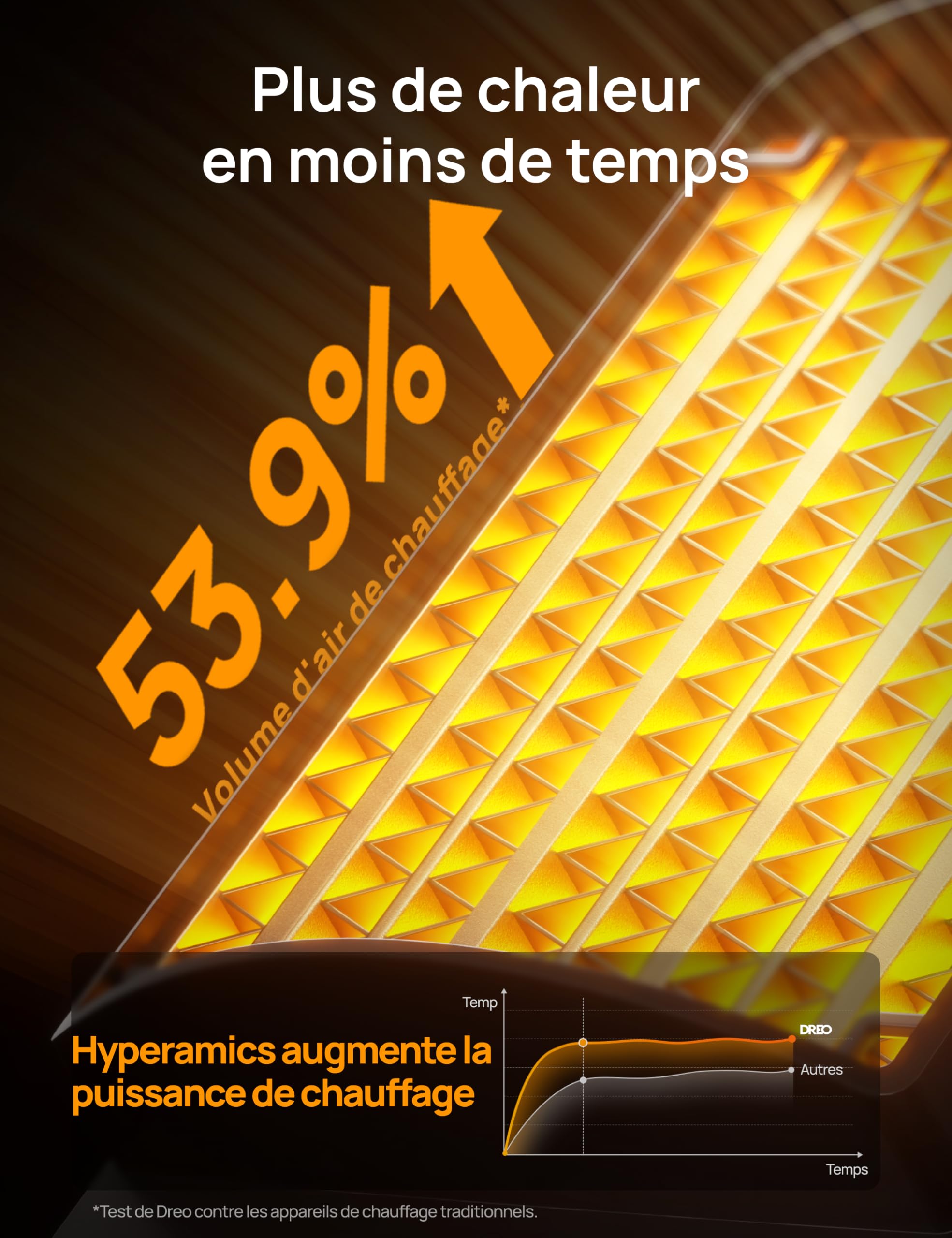 Dreo Chauffage d'appoint, Chauffage Electrique Soufflant Economique avec Thermostat, Minuterie 1-12H, Mode Éco, Chauffage Céramique PTC Rapide de 1500 W en toute sécurité, Chauffage 316