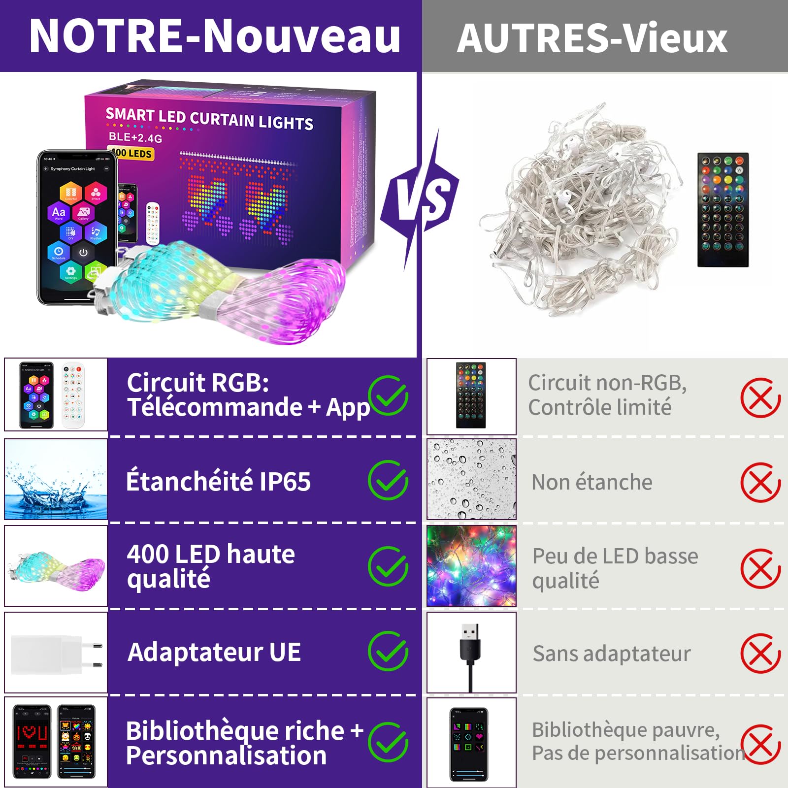 YOOHBERRYS Rideau Lumineux, Rideau LED Intelligent Avec Télécommande, App, Prise, UBS 400LEDs Guirlande Lumineuse, 2 X 2M DIY Rideau Guirlande Lumineuse Pour Fête NoëL Intérieure Extérieure (IP65)