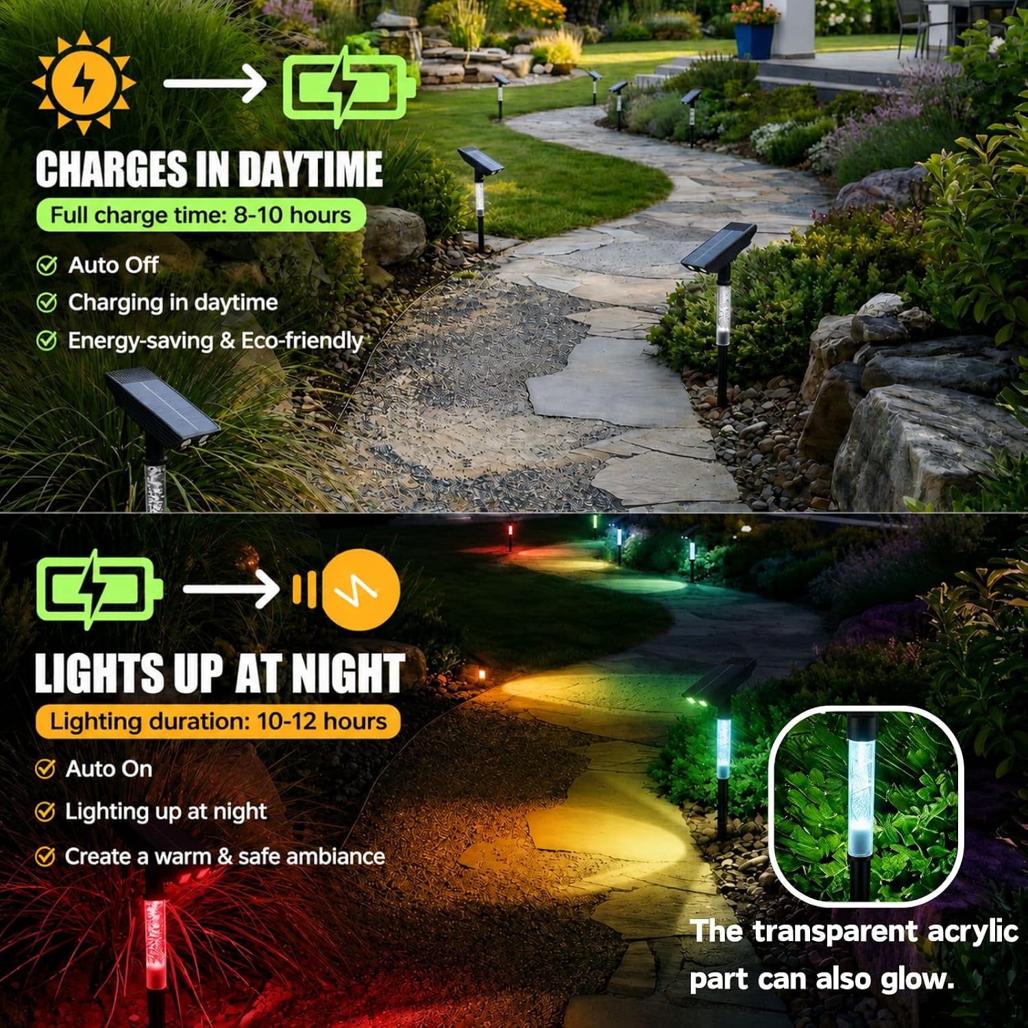 Solar Spot Lights, IP65 Waterproof RGB Adjustable | Solar powered, auto on/off, adjustable focus, RGB/White color options. Landscape lighting for yard, garden, pathway.