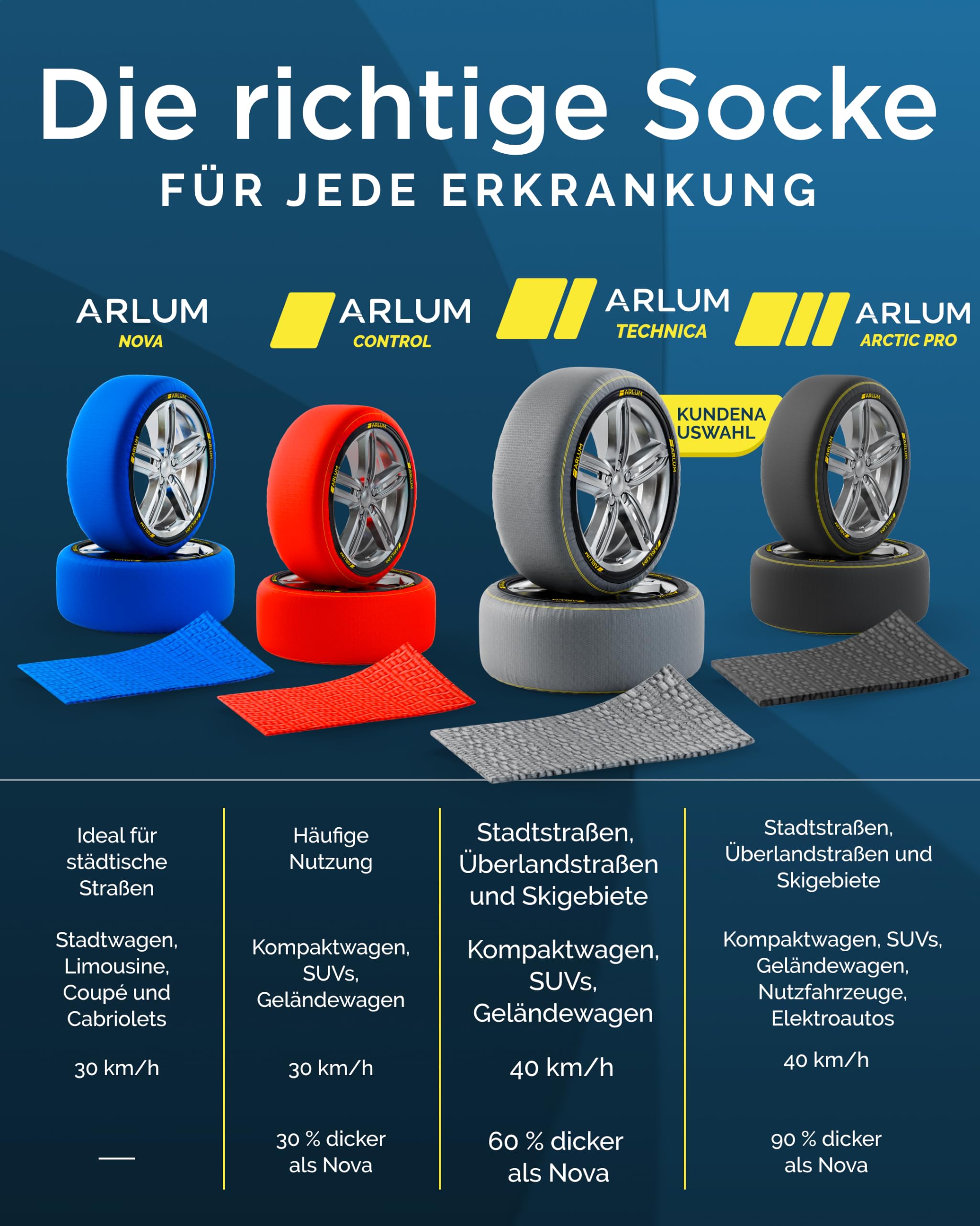 ARLUM Textilschneekette EN 16662-1 Homologiert - Zwei Textil Schneeketten Snow Sock Größe XL für R14 - R22 (Reifengröße innen detalliert angegeben) (Control, XL)