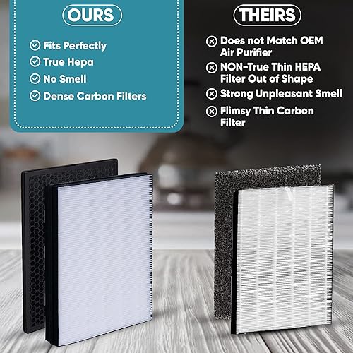 Miniatura 5 de FY2422 NanoProtect Hepa y FY2420 Juego de repuesto de filtros de carbono para purificadores de aire Philips AC2889, AC2882, AC2887, AC2880, 2000,