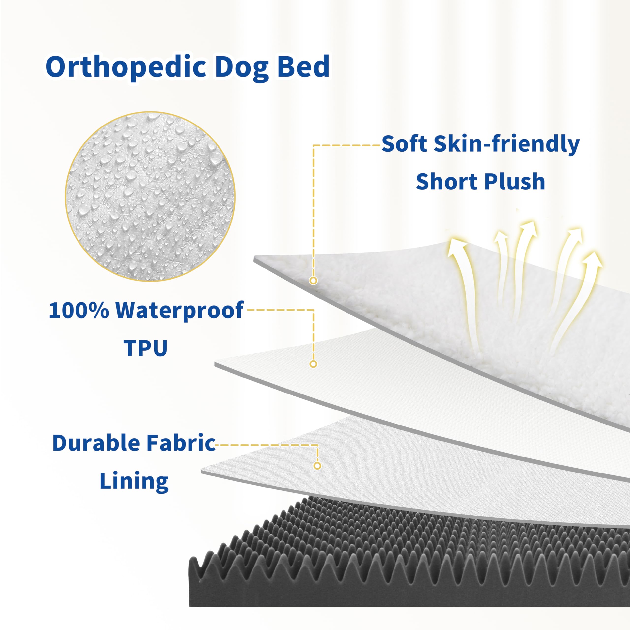 WESTERN HOME Extra Large Dog Bed XL, Waterproof Large Orthopedic Dog Bed with Washable Removable Cover, Egg Foam Pet Bed Mat for Crate, 42 inch, White