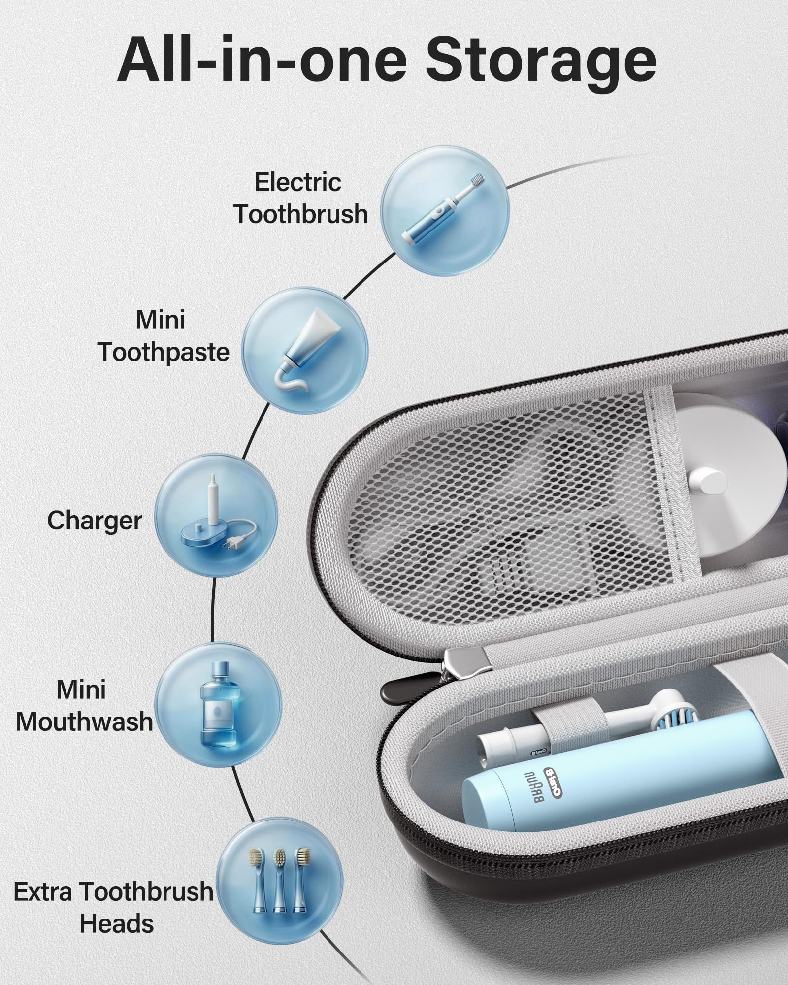 ProCase 歯ブラシケース 携帯用 コンパクトな旅行用 EVA製 Oral-B Philips対応 - ブラック | 電動歯ブラシケース,アクセサリー収納付き,多機能,軽量,耐久性,持ち運び便利,出張や旅行に