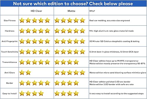 Miniatura 7 de Protector de pantalla de vidrio templado 9H diseñado para 2019, 2020, 2021, 2022, 2023, TRX Uconnect Dodge Ram 1500, 2500, 3500, 12 pulgadas,