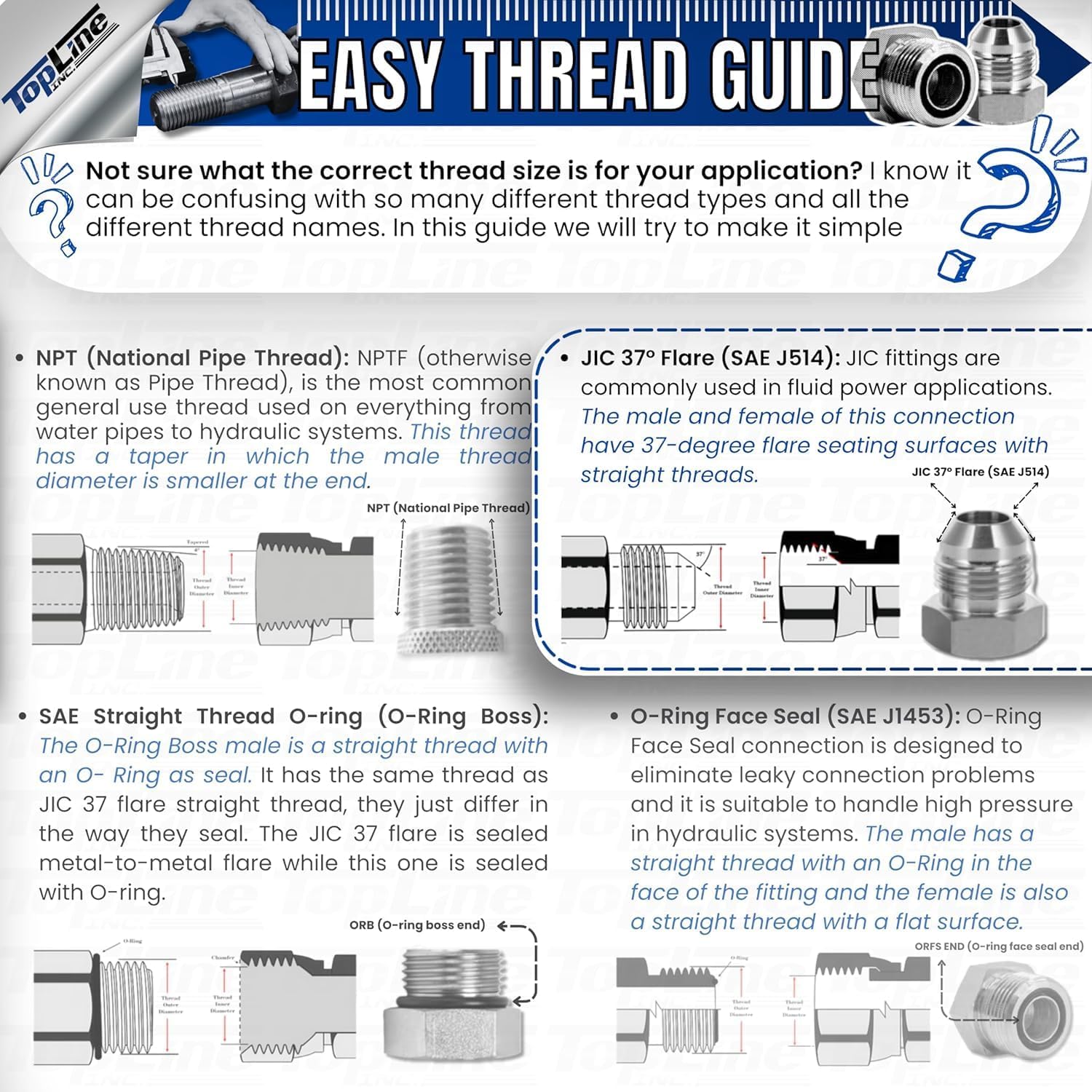 3/8" Hydraulic Hose Assembly 48 Inches – Female JIC x Female JIC, 7,250 PSI, SAE 100 R2AT, 2-Wire Braided, Oil-Resistant Rubber, Heavy-Duty High-Pressure Line | Model HFR206-063F-063F-48