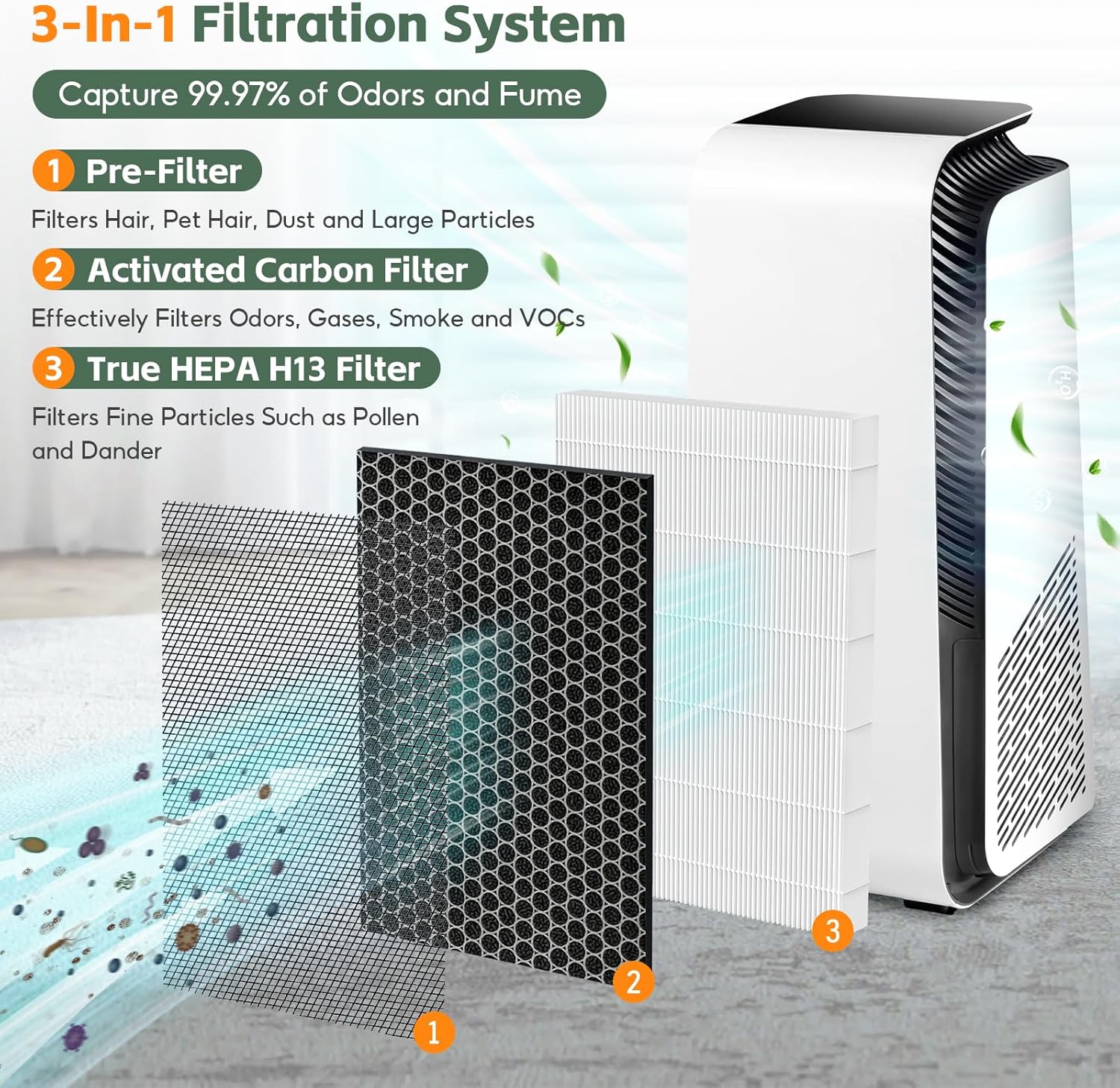 7700 Smart Filter Replacement, Compatible with Blueair protect 7770i and 7710i Air Purifiers, Filters for Airborne Pollen, Dust, Pet Dander, Cooking Odors