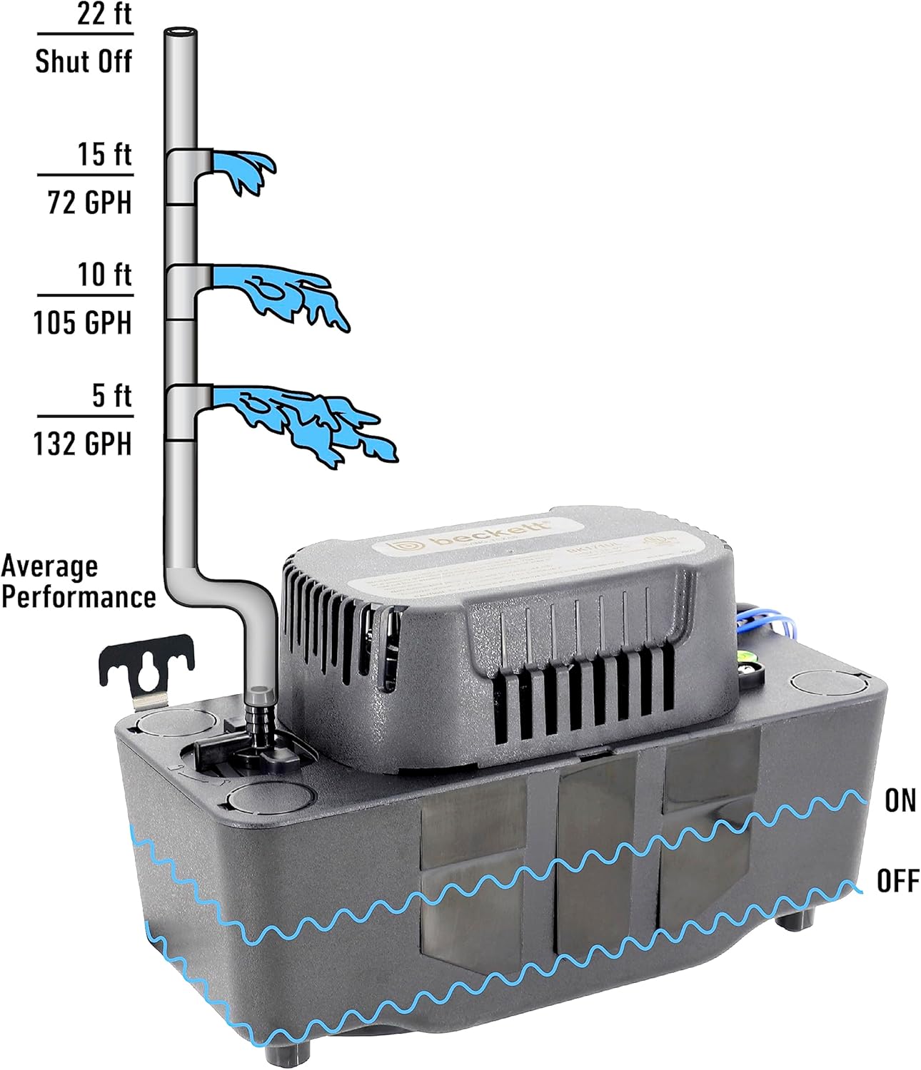 Beckett BK222TUL Condensate Pump with Safety Switch, 230V, 22 ft Max Lift, 156 GPH, Automatic On/Off Operation, Black, and 20 ft of 3/8" vinly tubing