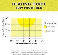 Vista 6 de Zilla Bombilla incandescente, rojo noche, ideal para especies de reptiles nocturnos