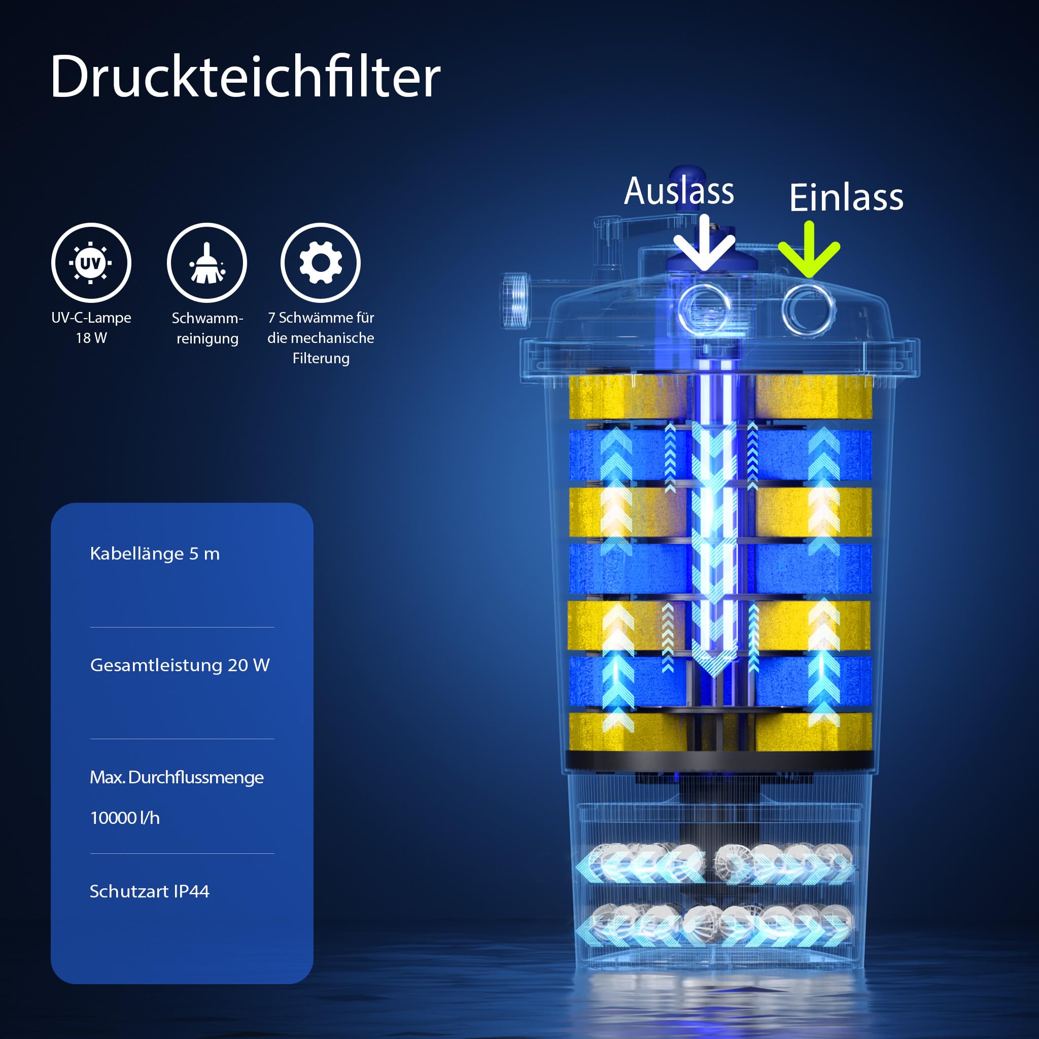 SunSun CPF-15000 Teichdruckfilter bis 30000 L mit 18W UV-C Teichklärer NEO10000 SuperECO Teichpumpe 10000l/h 80W Y-Verteiler
