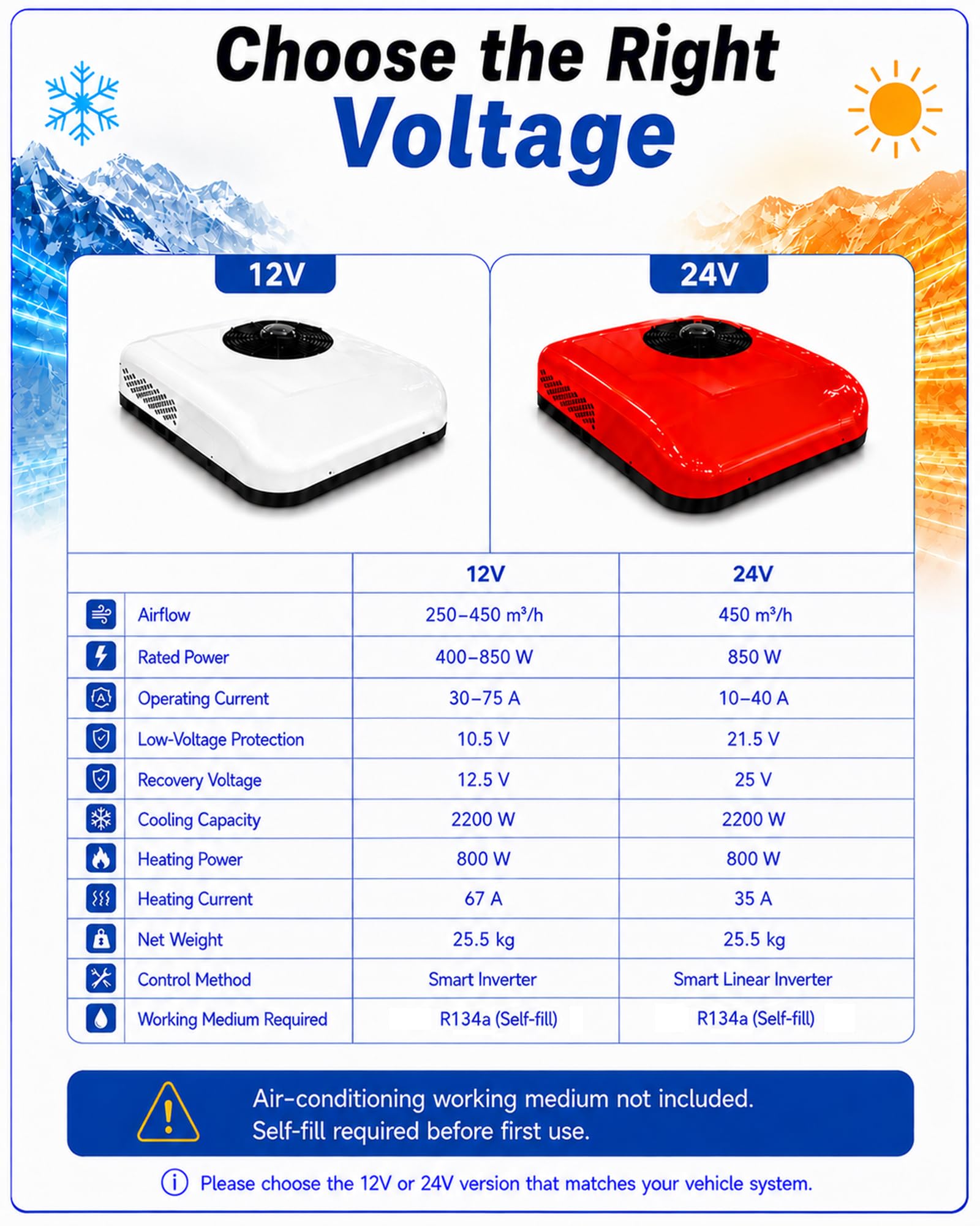 Klimatyzator Dachowy 12V/24V DC do Kampera i Ciężarówki, Grzanie Red-12V