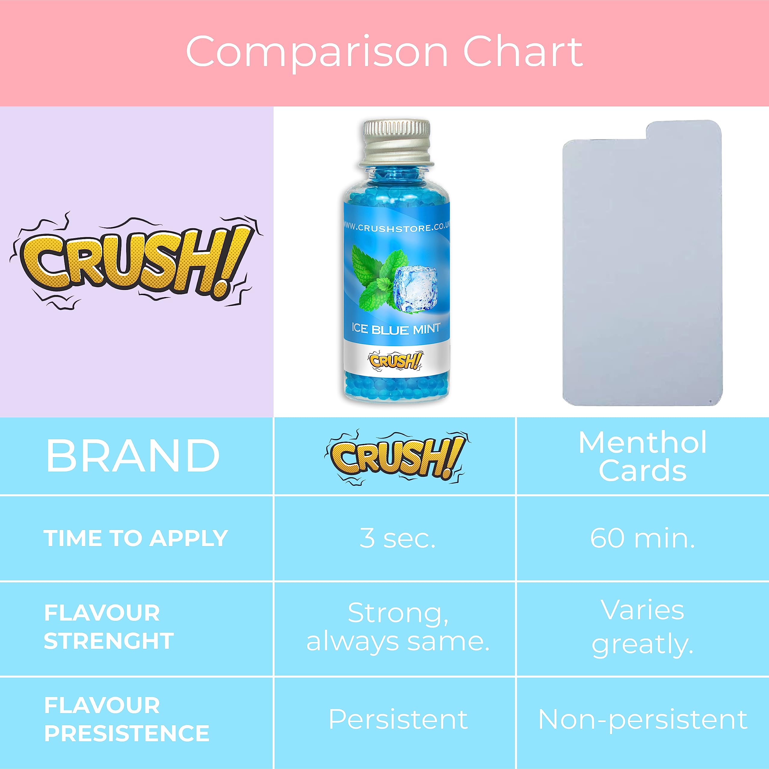 vape juice price Flavour profile: Anis