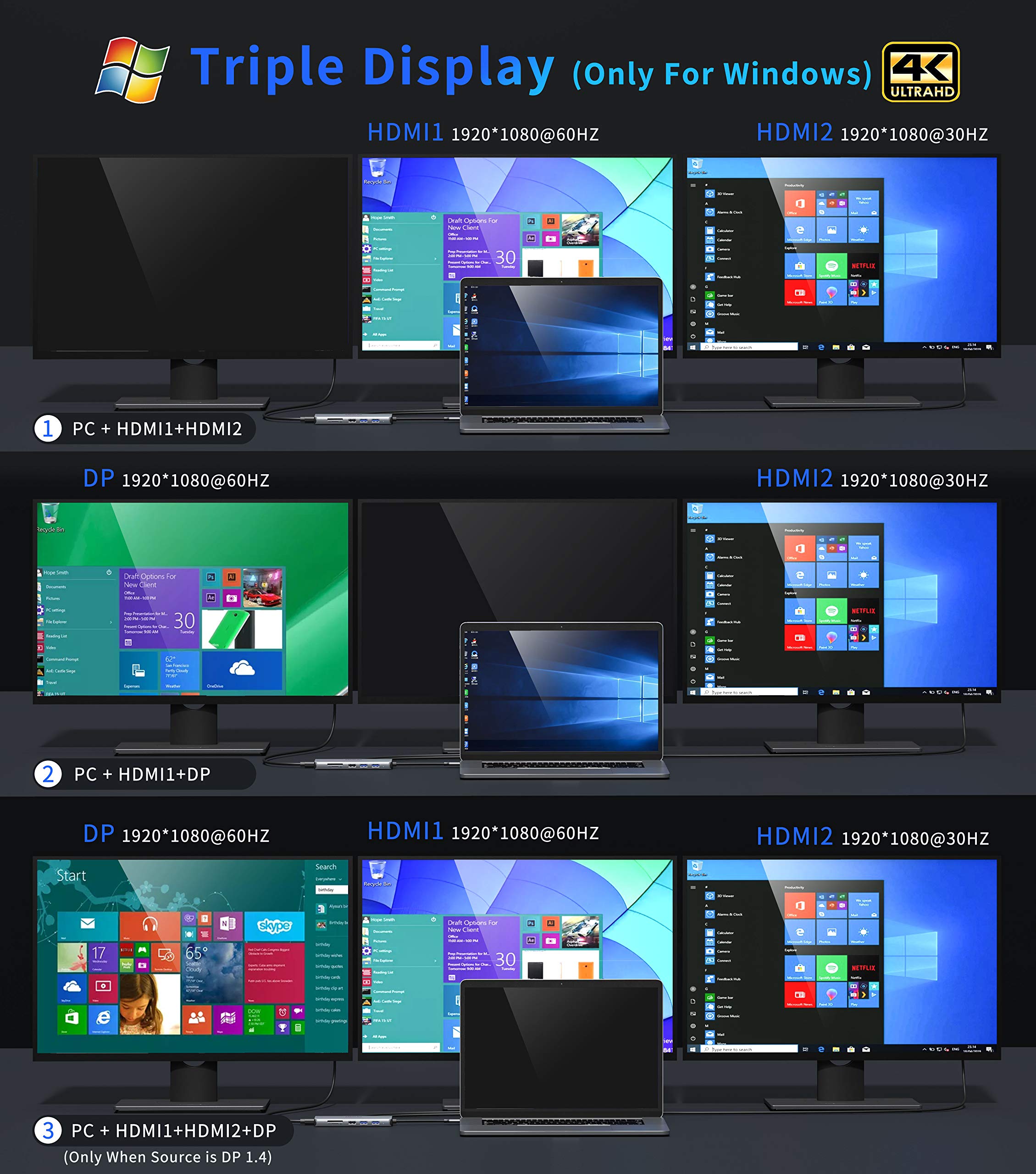 MOKiN Stacja dokująca USB C, podwójny monitor, potrójny wyświetlacz 12 w 1, koncentrator USB-C z 2 HDMI, DisplayPort, 100 W PD, 4 USB, Gigabit Ethernet, SD/TF, port audio, wieloportowy adapter
