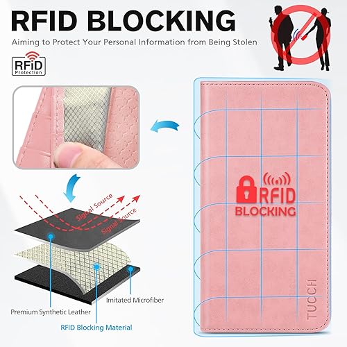 Miniatura 3 de TUCCH Funda para iPhone 15 Pro Max, cartera de piel sintética con función atril, bloqueo RFID, 3 ranuras para tarjetas, funda protectora interior de