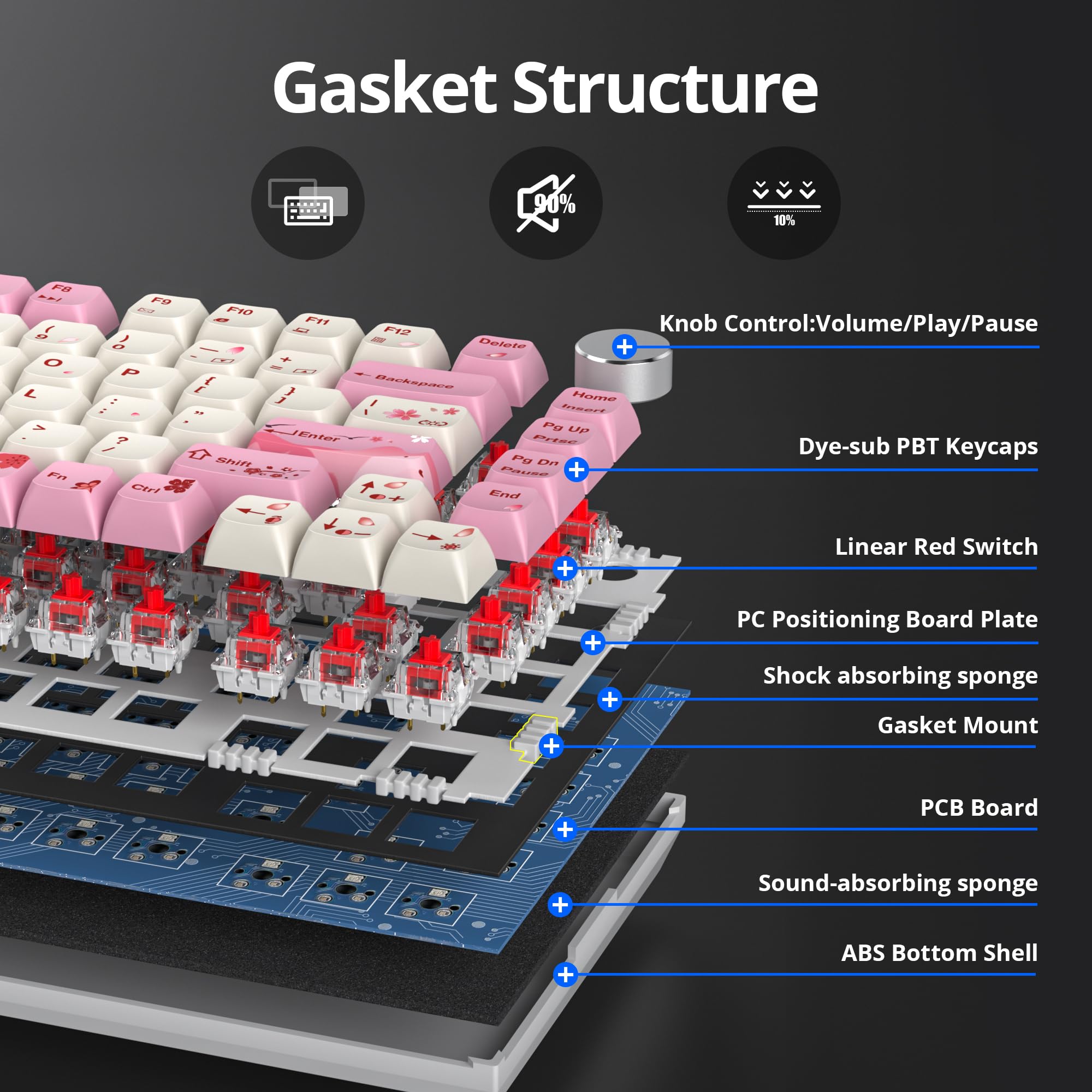 SOLIDEE Teclado Intercambiable en Caliente 75%,Retroiluminación RGB,Gasket Teclado para Juegos de 82 Teclas TKL,Teclado Compacto NKRO con Control de Perilla de Aluminio(82 Flower)