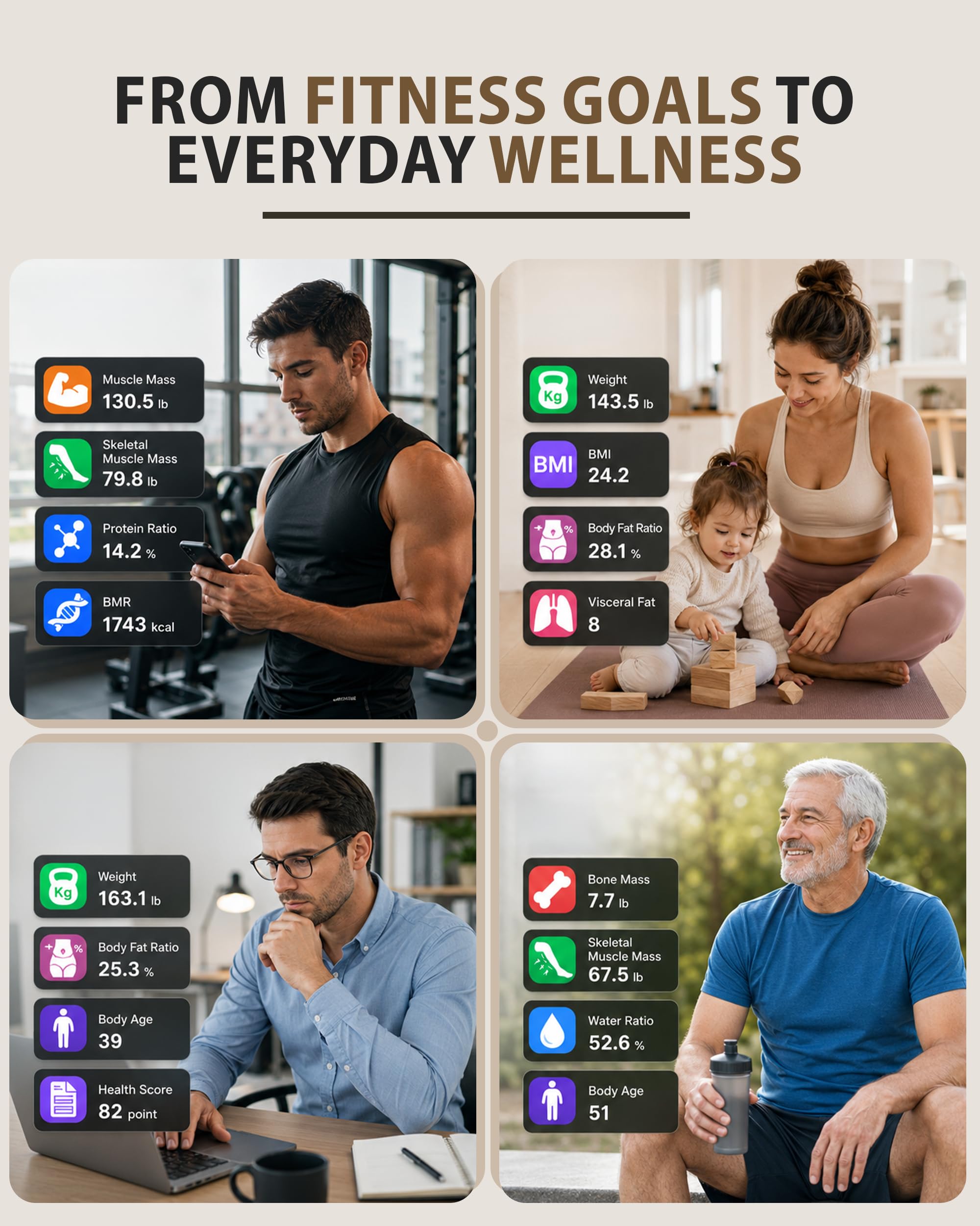 Homerz Balance intelligente - Balance intelligente sans flexion avec IMC, graisse corporelle, masse musculaire, composition corporelle complète avec suivi numérique du poids, balance avec poignée