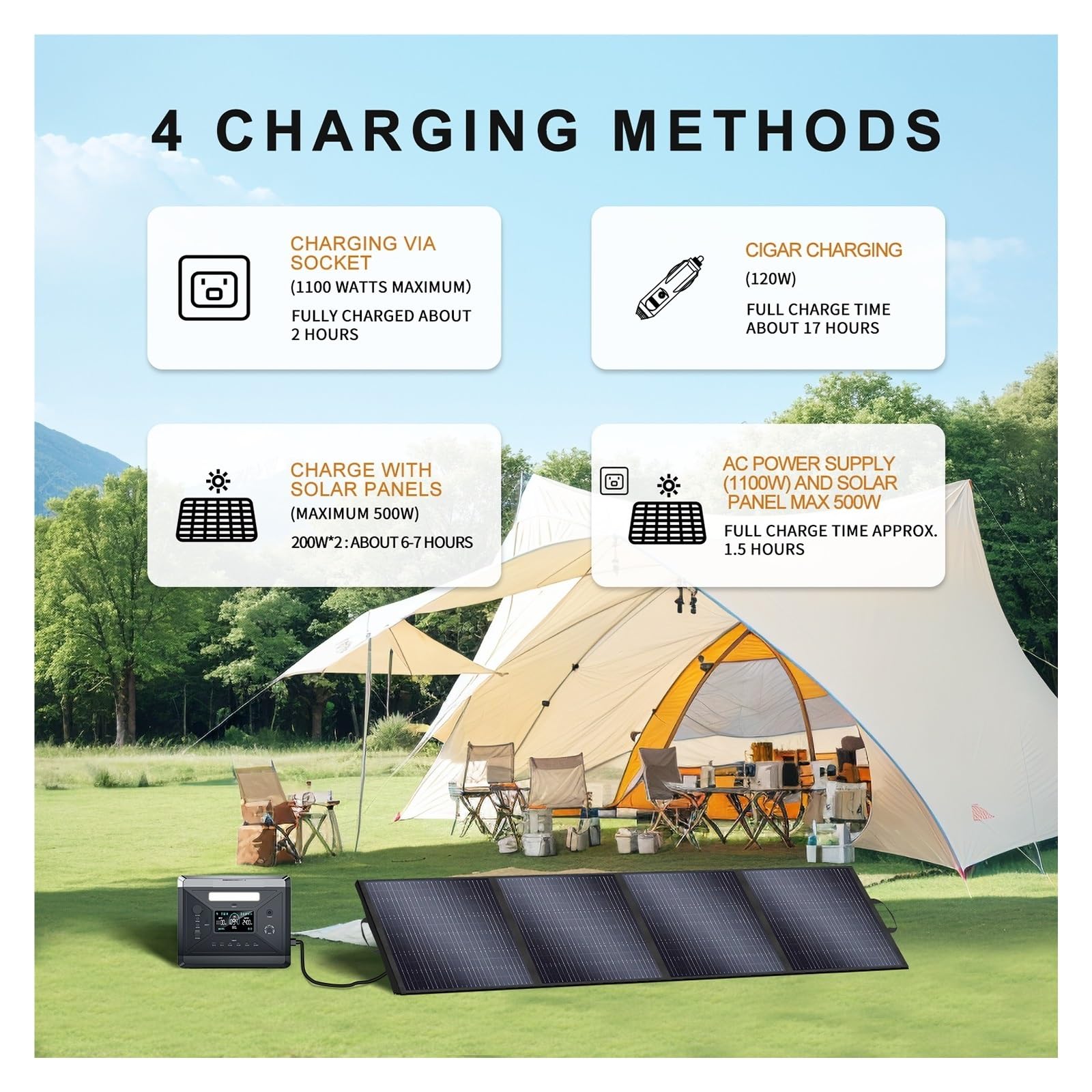 Centrale Électrique Portable 2400W (crête 4800W), Batteries LiFePo4, Prises Ca, Générateur Solaire 2160WH, Camping-car Recharge Ultra Rapide