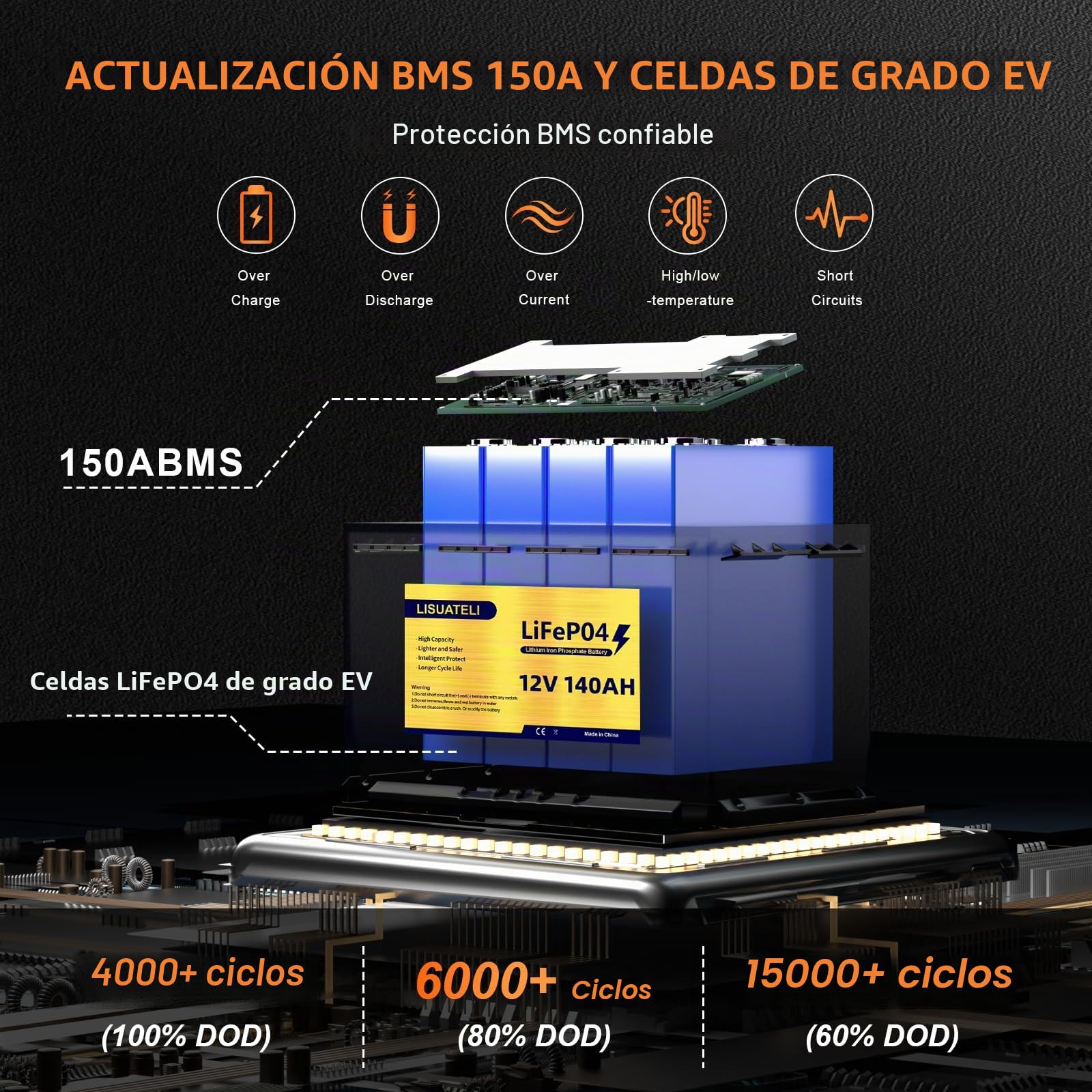 Batería LiFePO4 12 V 140 Ah H190 Bluetooth 150 A BMS, protección contra bajas temperaturas, batería de litio de 8000 ciclos, perfecta para caravanas, instalaciones solares, marinas, caravanas