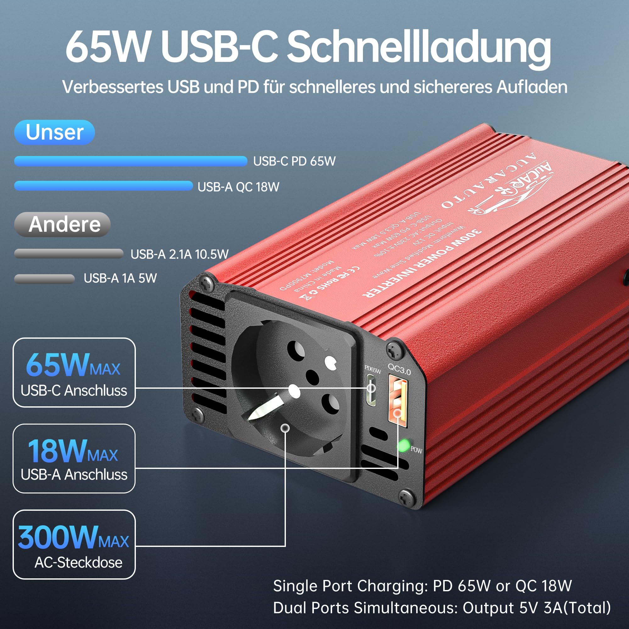 Upgrade 300W Spannungswandler, Wechselrichter 12V auf 230V Stromumwandler mit PD 65W & QC3.0 18W USB kfz ladegerät und Auto Steckdose, Laden Sie Ihr Laptop, iPad, iPhone Und Mehr - Rot