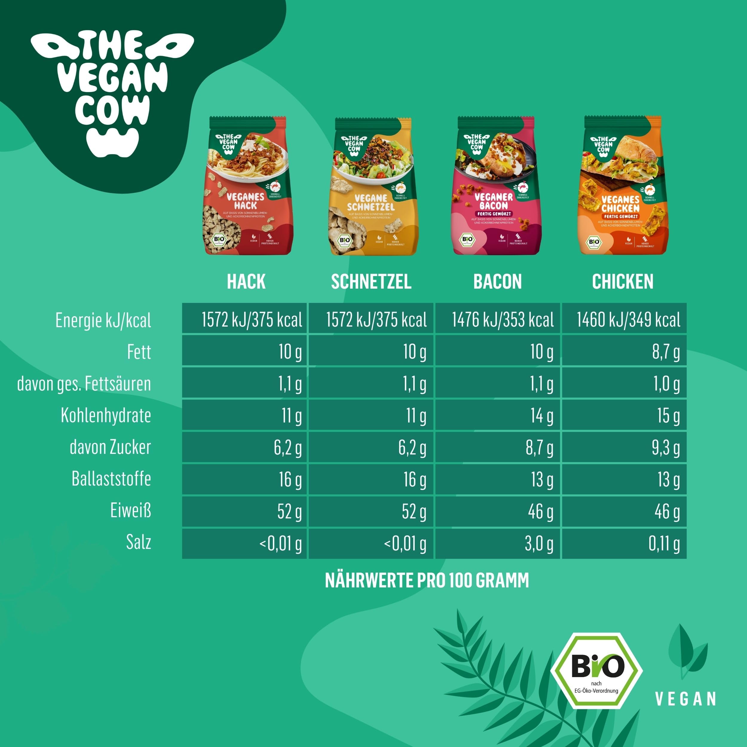 THE VEGAN COW - Probierpaket - je 75g I Veganes Hack I Veganes Schnetzel I Veganes Chicken I Veganer Bacon I Bio-Fleischersatz - doppelte Proteinquelle