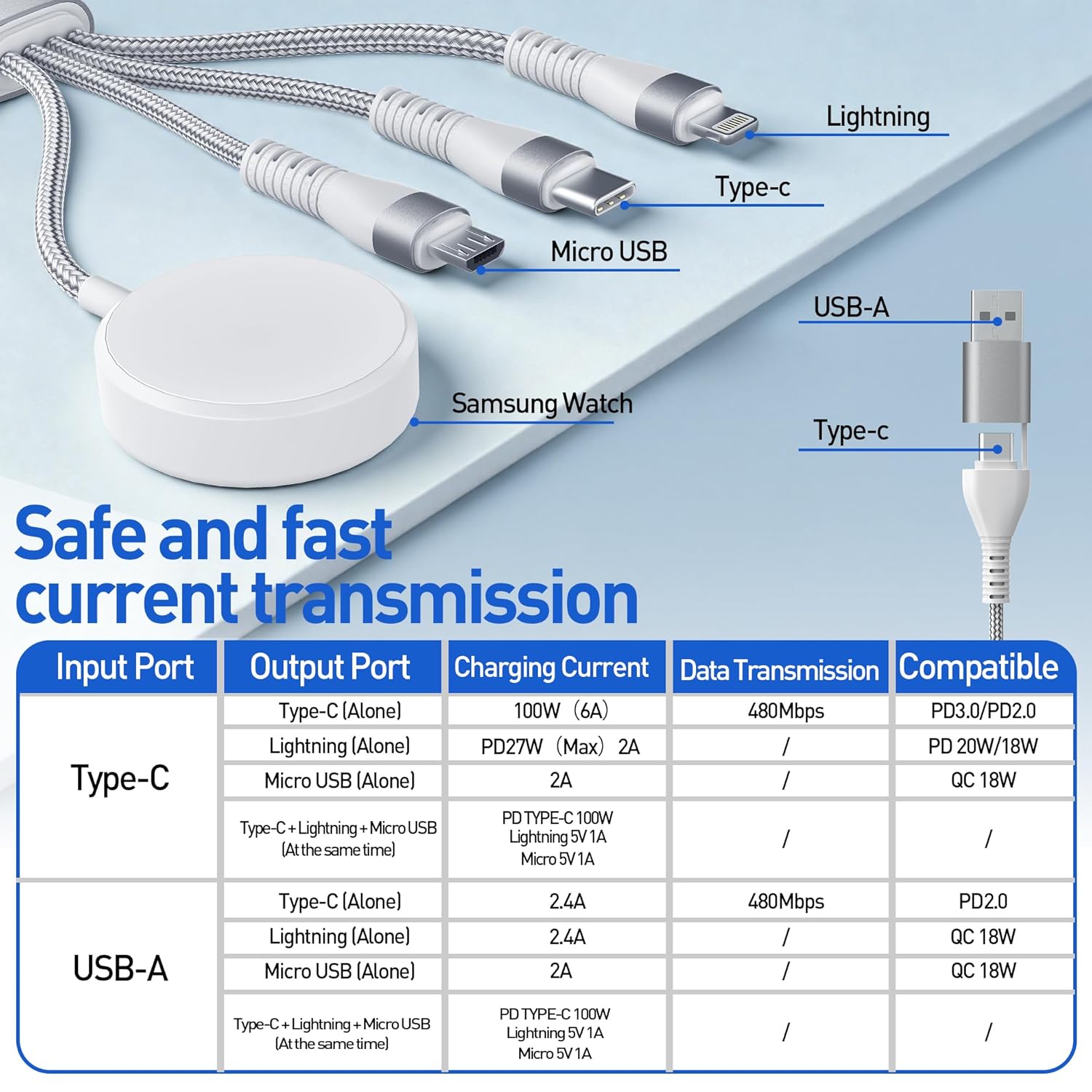 100W 4 in 1 Samsung Galaxy Magnetic Multi Charger for Samsung Galaxy Watch 6/5/4/3, Galaxy S23/S22, Android iPhone 16 15 14 13 10FT Fast Charging Cable with Data Transfer - Image 6