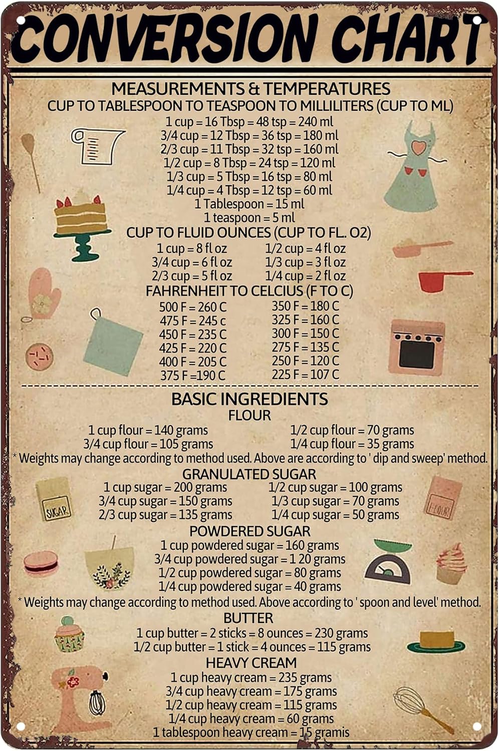 Tin Sign Conversion Chart Baking Metal Signs Baking