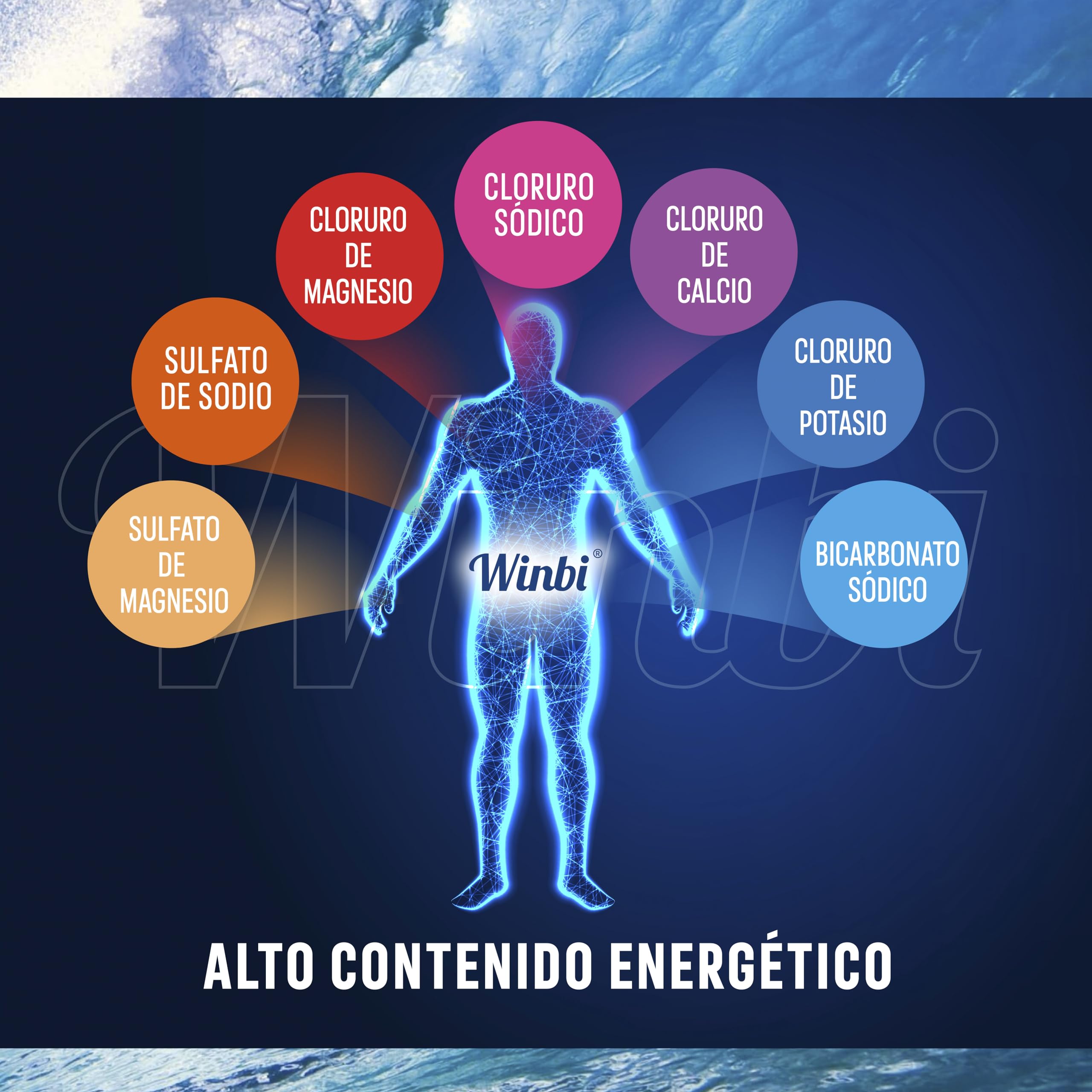 50 LITROS De Agua De Mar Winbi Para Beber. Múltiples Beneficios Al Cuerpo. Agua Marina Con Alto Contenido En Magnesio, Potasio Y Calcio. (500Gr)
