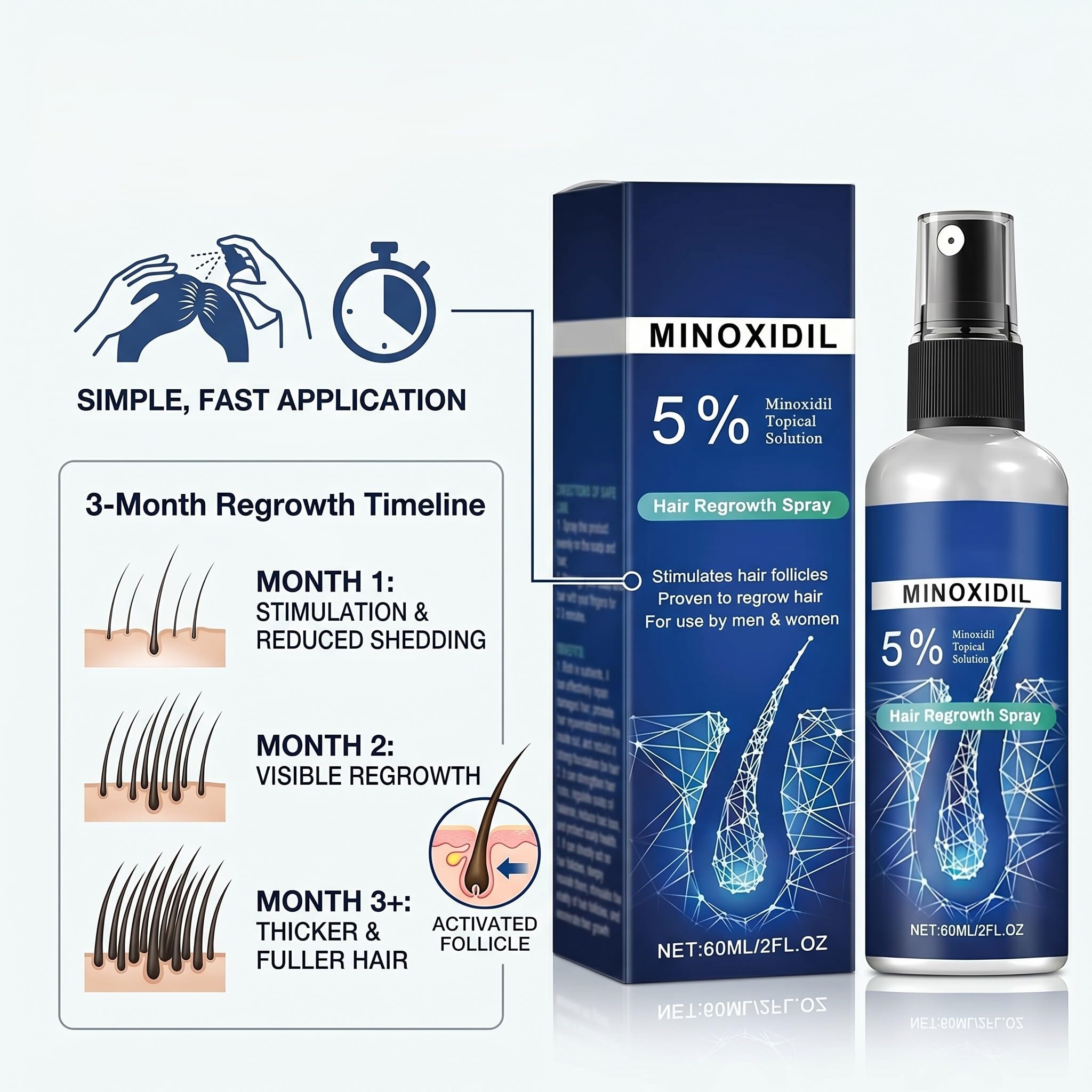 Minoxidil Hair Serum spray for Men and Women, 5% Minoxidil Hair Serum, promotes hair growth, makes hair and beard thicker and fuller- 60ml — view 4