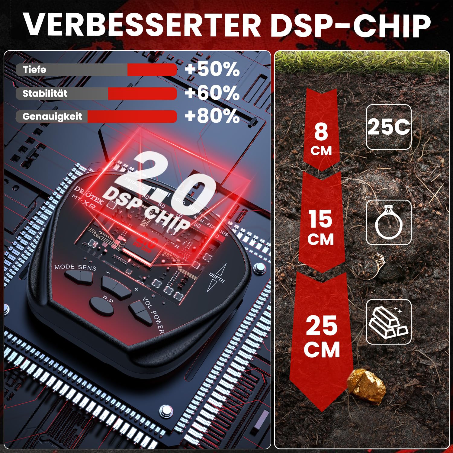 DR.ÖTEK Metalldetektor Profi Set, Leicht Gold Detektor für Kinder und Erwachsene mit Pinpoint Modus, Speichermodus, Wasserdicht Spule, 5 Modi, Hochpräzisions, Metal Detector Kit mit Digger Schaufel