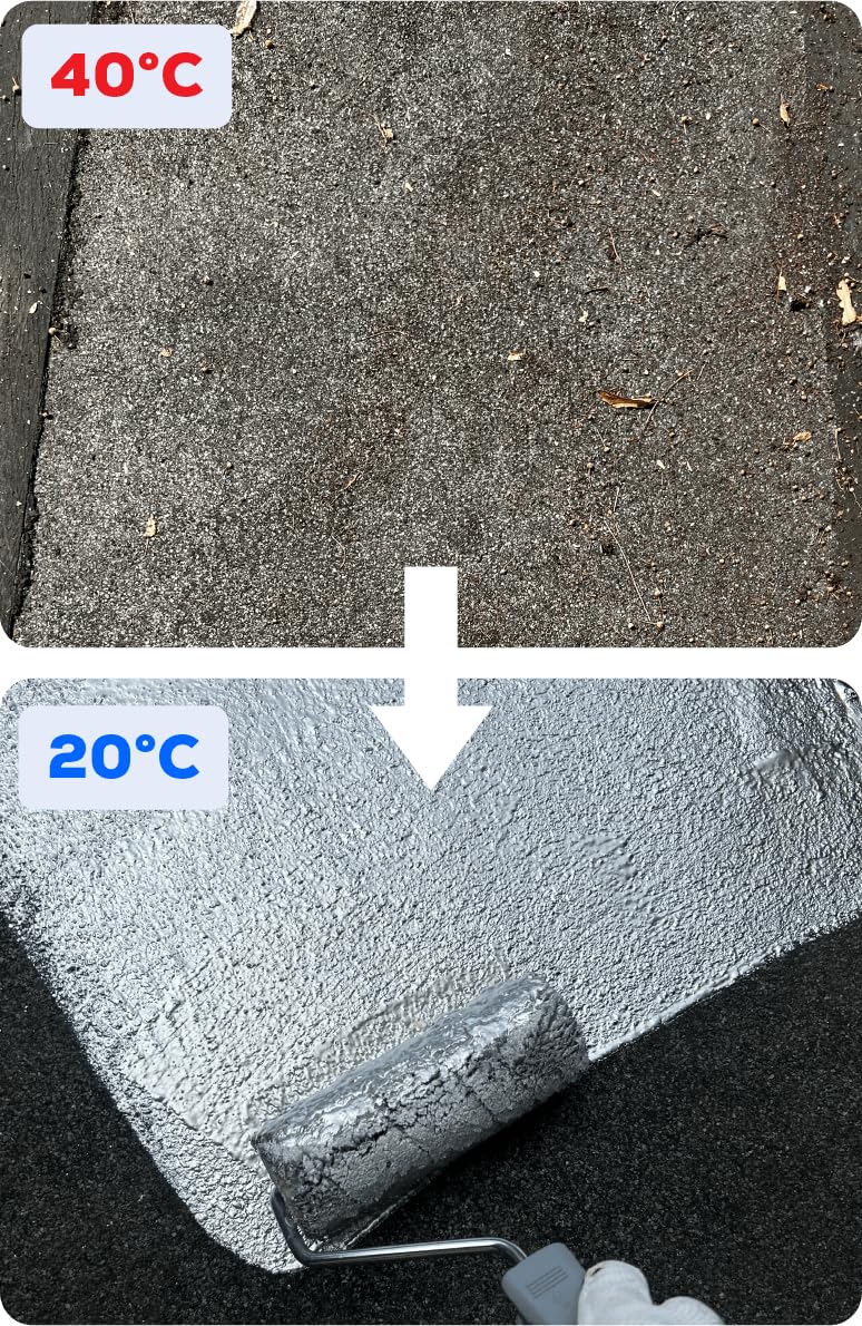 Schütz Cool Roof Reflect – Revêtement Réfléchissant ALU – 5L – Jusqu’à 30m²