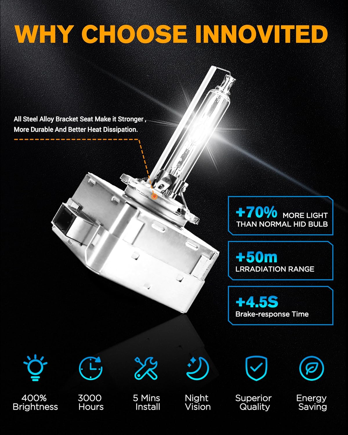 Innovited D1S HID Headlight Bulbs, 6000K Cool White, High/Low Beam, Xenon Replacement Bulbs with Metal Stents Base - Pack of 2