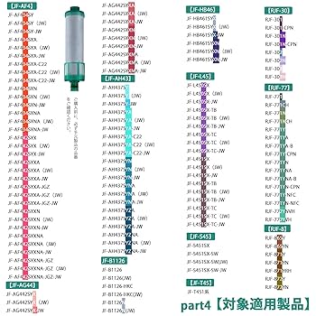 INAX交換用浄水カートリッジJF-31 3本セット 定期便】LIXIL・INAX 交換用浄水カートリッジ [JF-31] キッチン