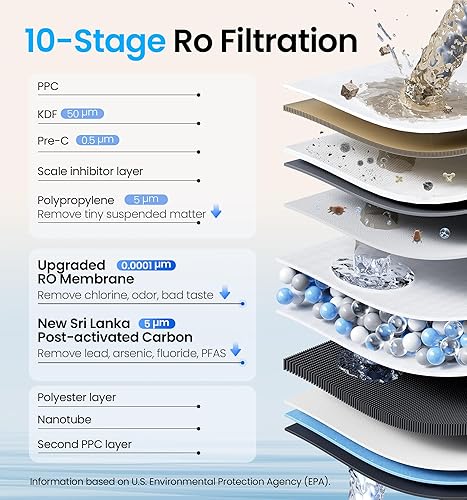 Miniatura 2 de Sistema de ósmosis inversa, filtro de agua de ósmosis inversa sin tanque de 10 etapas 600 GPD, sistema de filtración de agua por ósmosis inversa