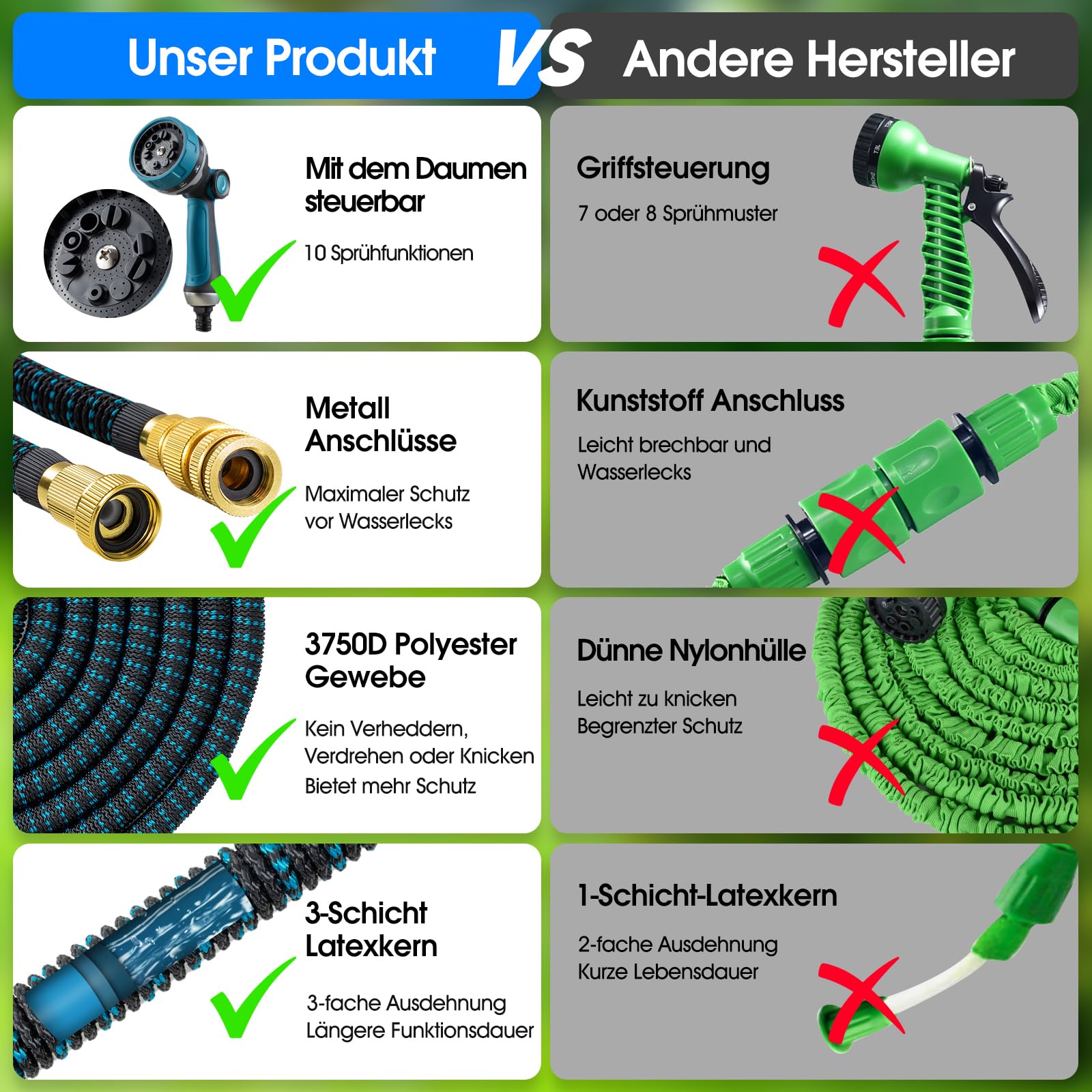 Gartenschlauch 15m Flexibel Wasserschlauch mit 10-Funktionen-Sprühkopf, Leichter Flexibler Schlauch mit 3/4 Zoll und 1/2 Zoll Massiven Anschlüssen und 3-Lagigem
