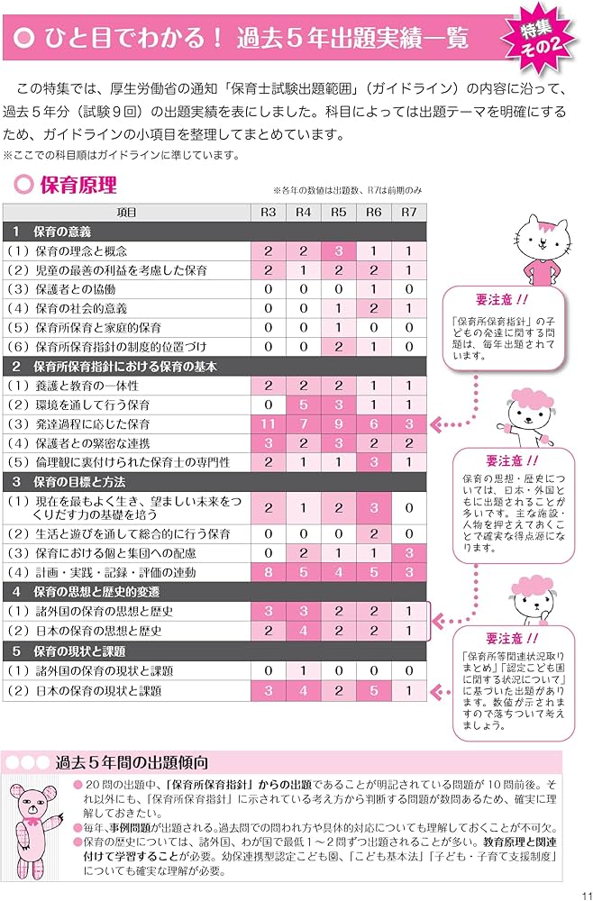 ユーキャンの保育士 過去＆予想問題集 2026年版【厳選過去問＋
