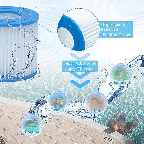 Miniatura 4 de Cartucho de repuesto tipo D para filtros de piscina de olas de verano, cartucho de filtro tipo DVII para 58385E, para cartuchos de filtro de verano