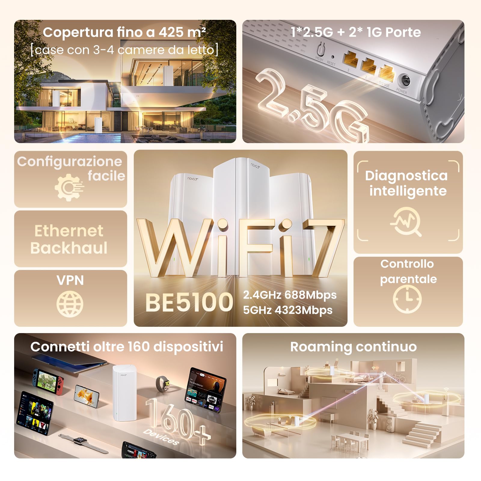 Tenda ME6 Pro Sistema Mesh WiFi 7 - BE5100 Dual Band (2.4GHz: 688Mbps, 5GHz: 4323Mbps), Ampia Copertura, 1×2.5G e 2×1G Porte Gigabit, Roaming Senza Interruzioni, VPN, NFC, Confezione da 2